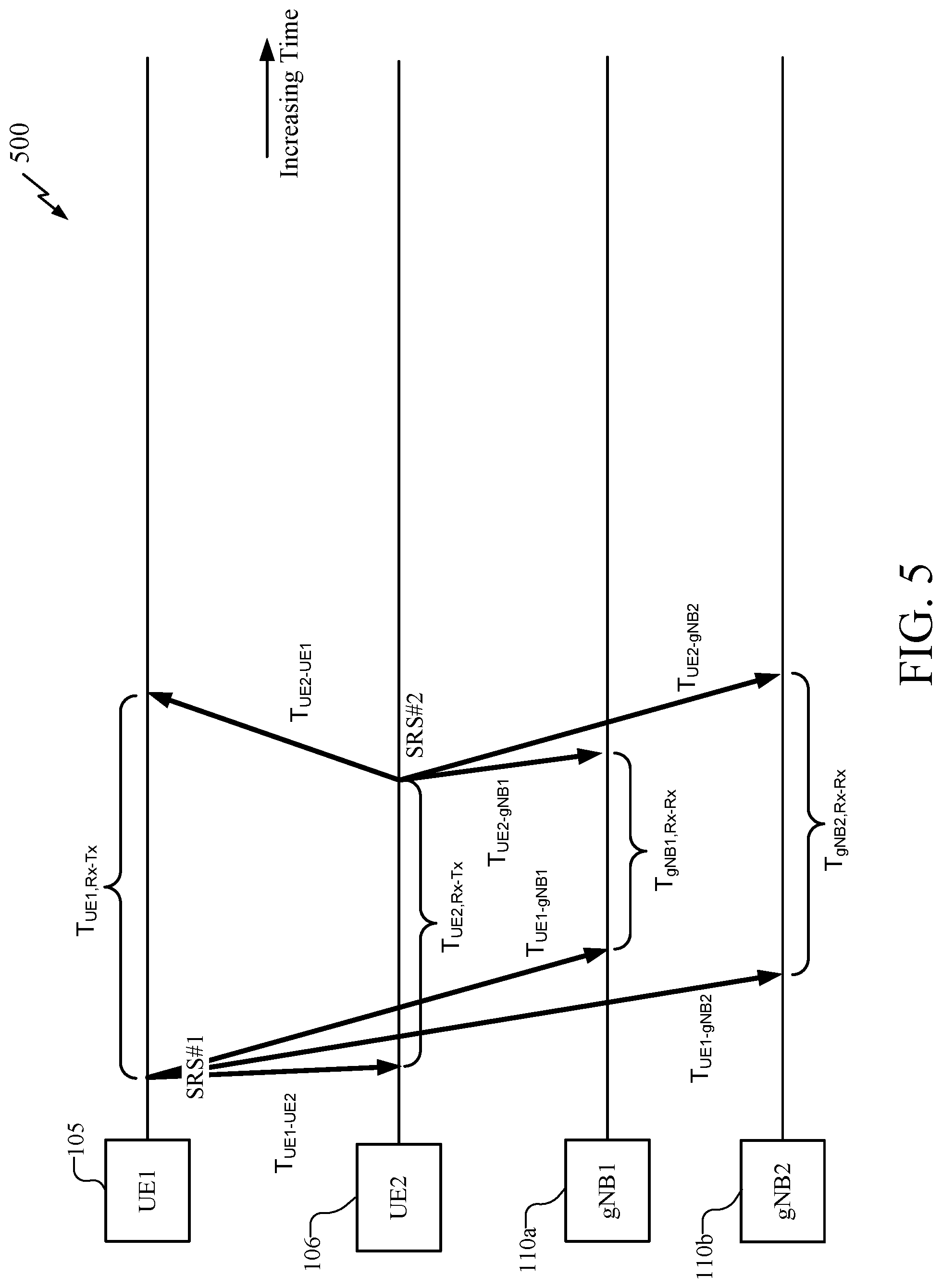 Patent US12313757 Figure 5 – Methods and apparatus for combined signaling for sidelink assisted positioning