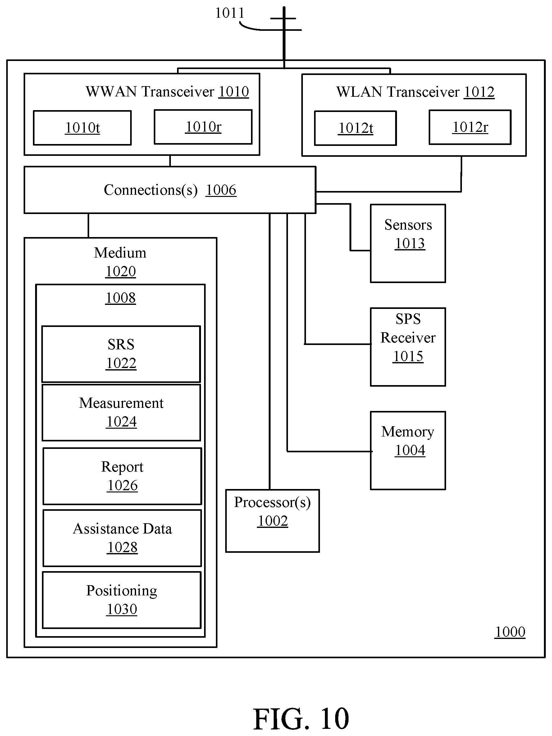 Patent US12313757 Figure 9 – Methods and apparatus for combined signaling for sidelink assisted positioning