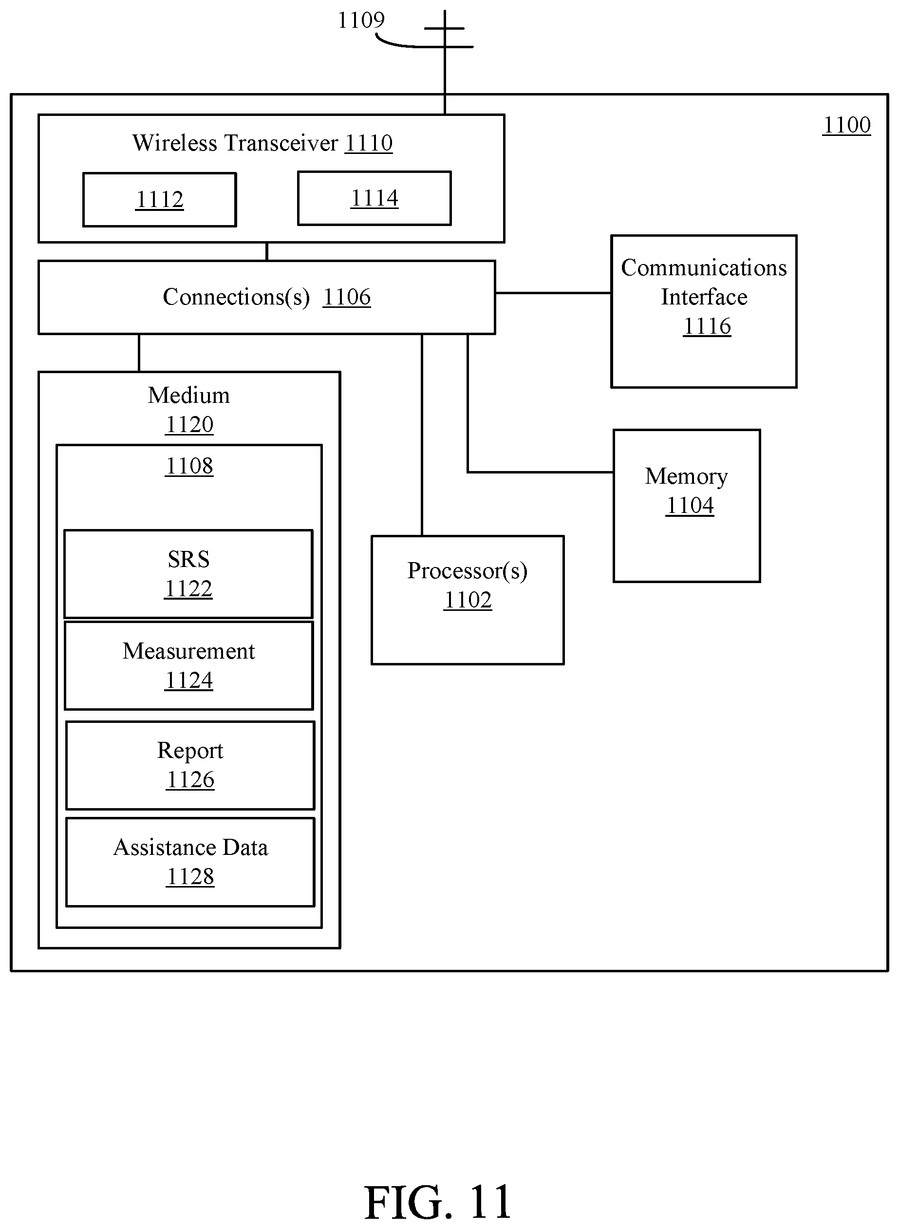 Patent US12313757 Figure 10 – Methods and apparatus for combined signaling for sidelink assisted positioning
