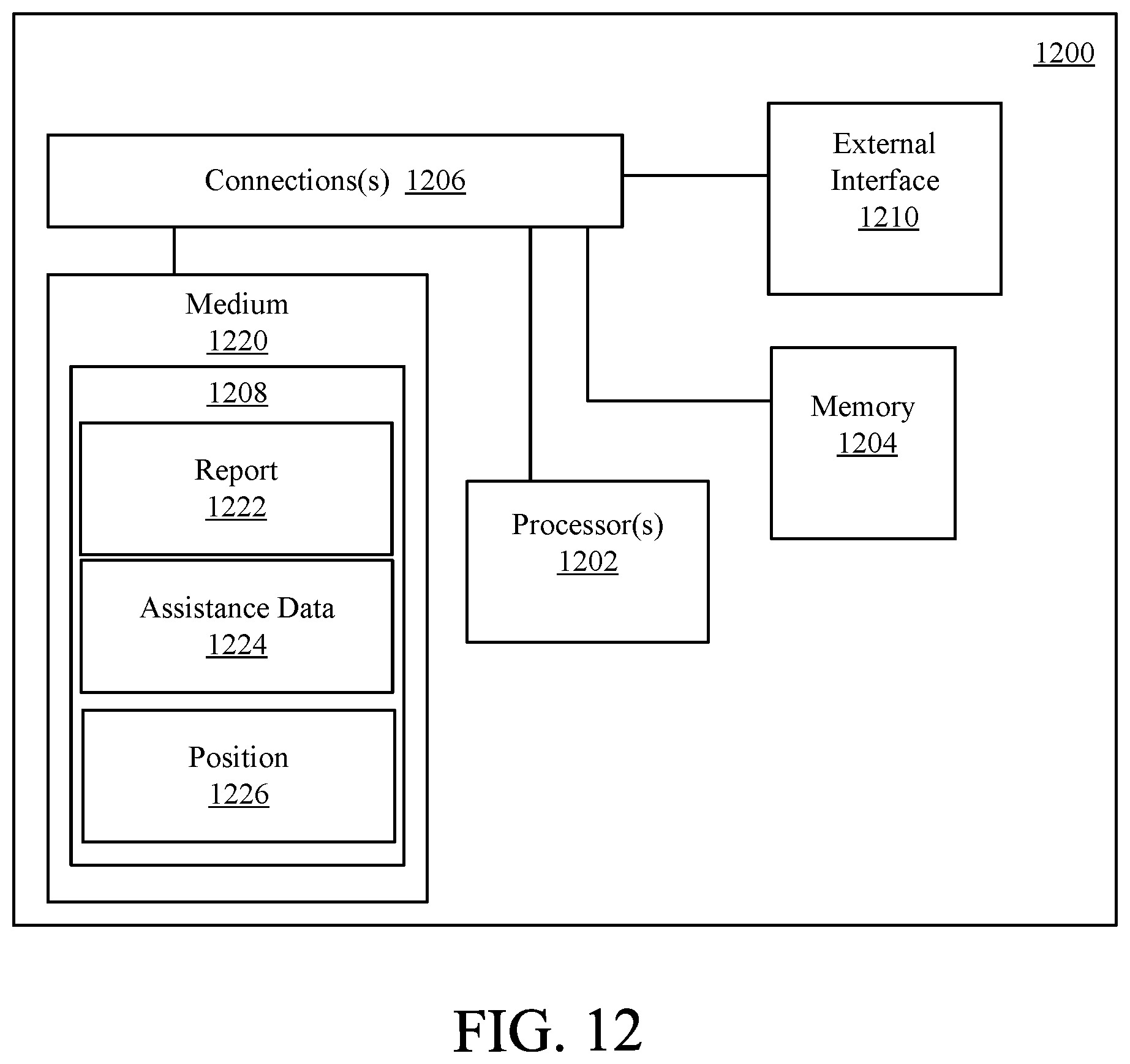 Patent US12313757 Figure 11 – Methods and apparatus for combined signaling for sidelink assisted positioning