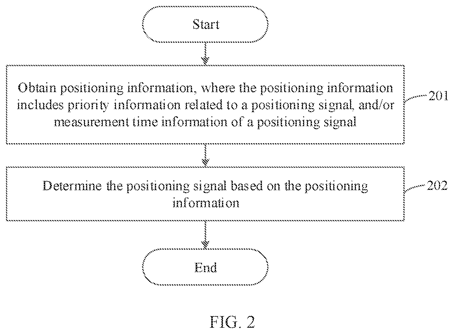 Patent US12313758 Figure 2 – Positioning method, terminal, and network device