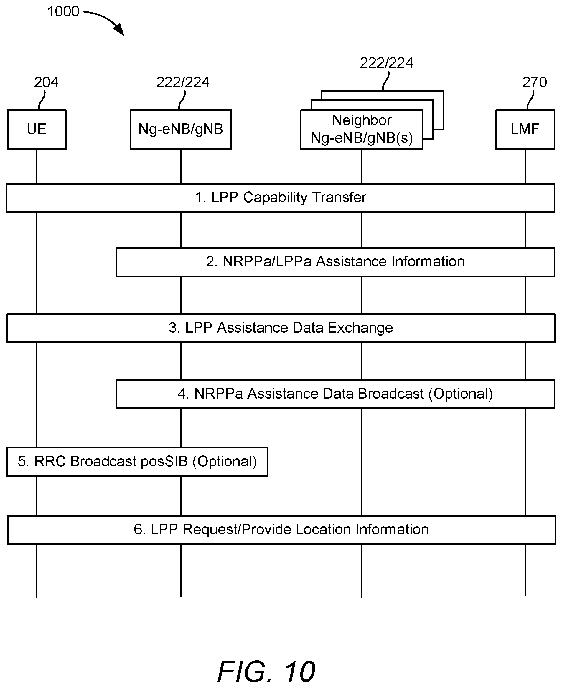 Patent US12313759 Figure 14 – Positioning model failure detection