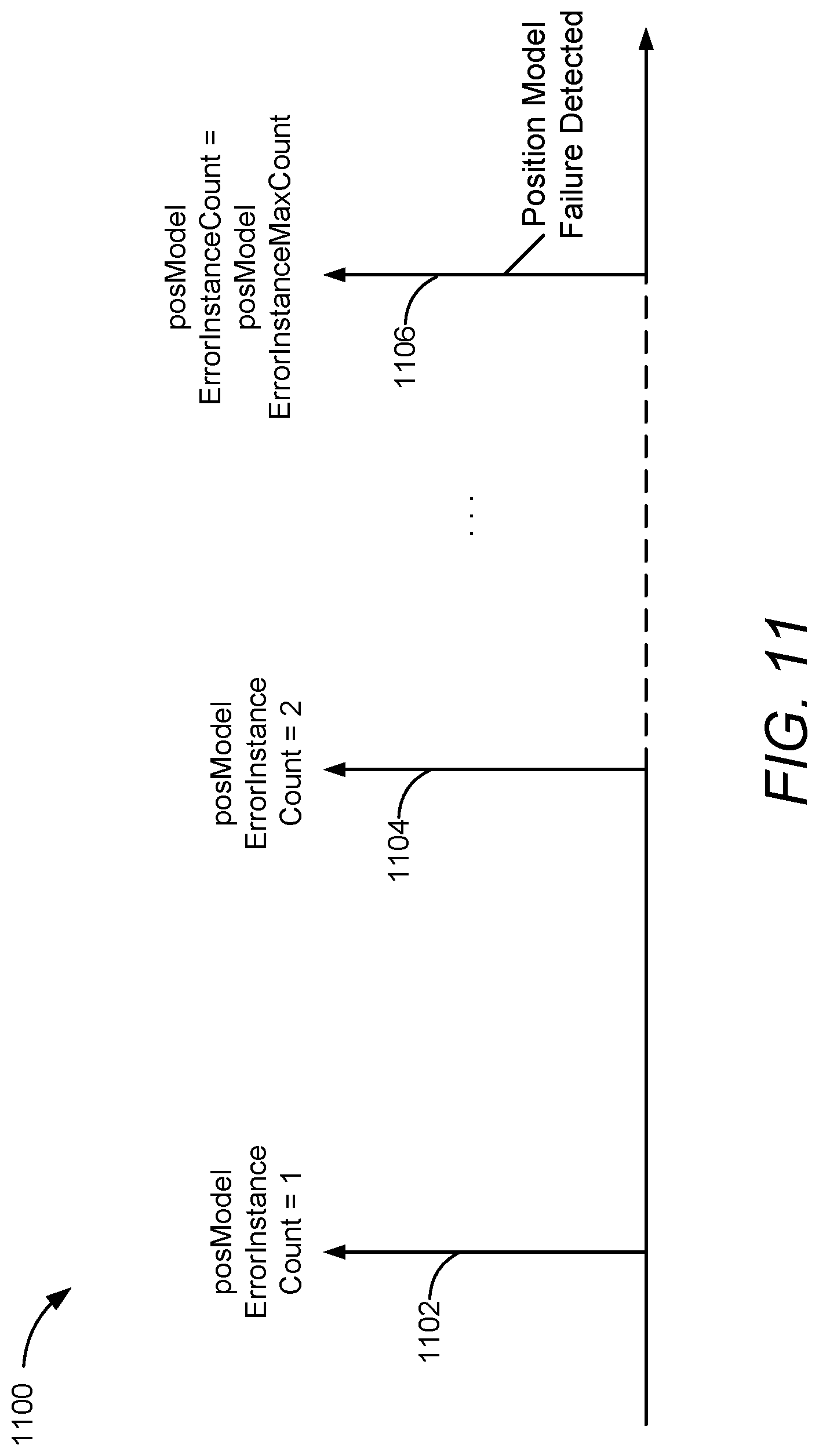 Patent US12313759 Figure 15 – Positioning model failure detection