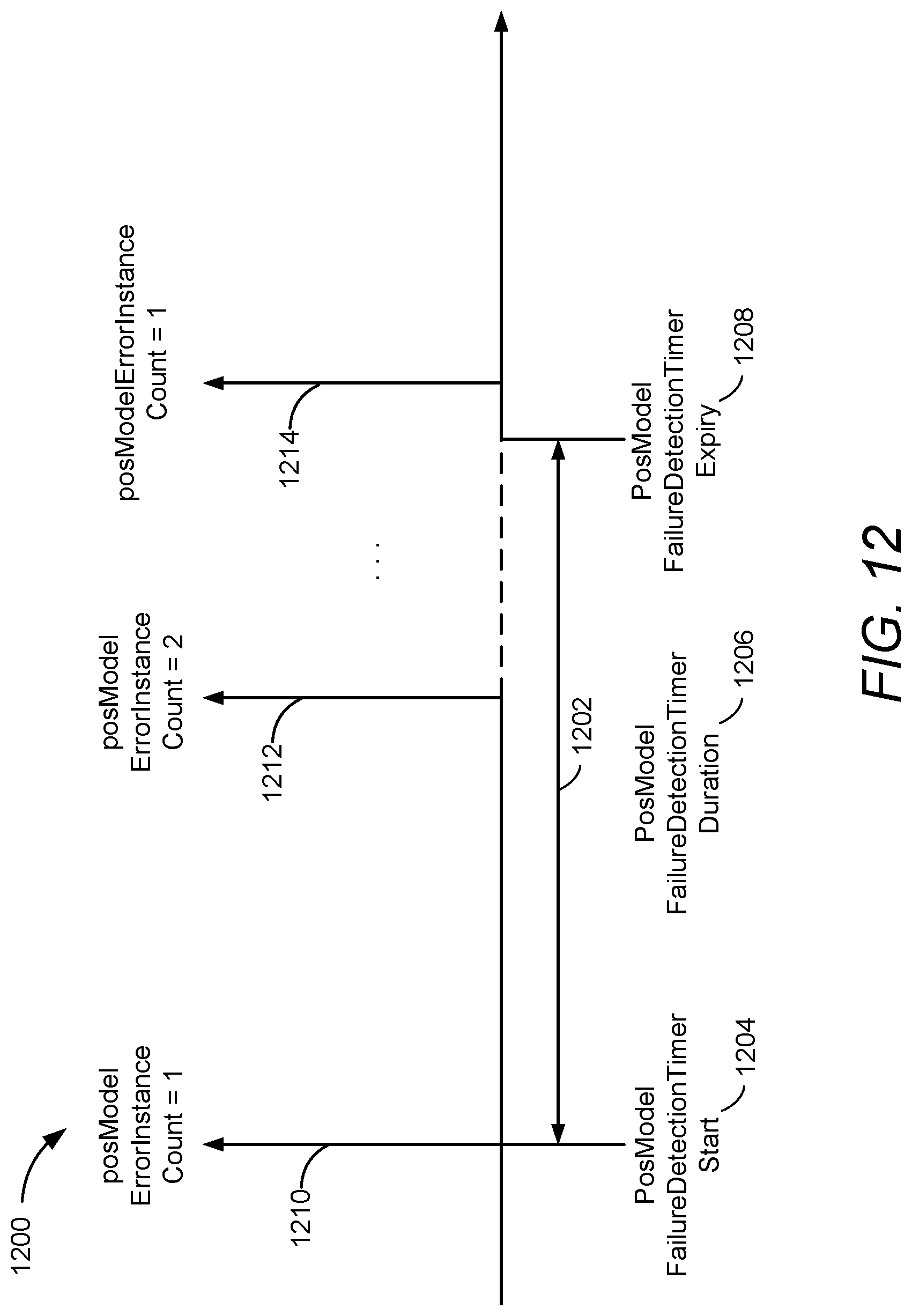 Patent US12313759 Figure 16 – Positioning model failure detection