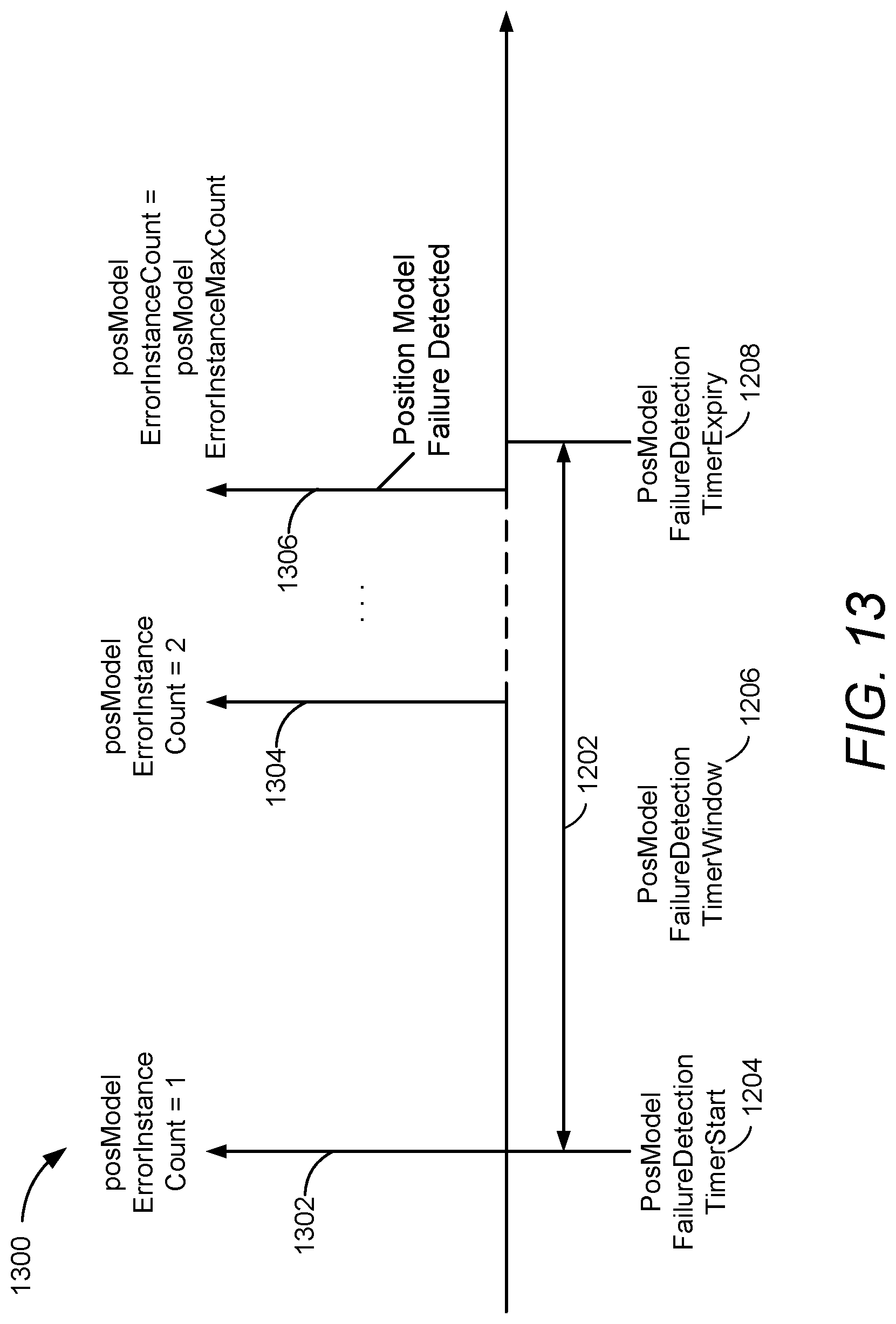 Patent US12313759 Figure 17 – Positioning model failure detection