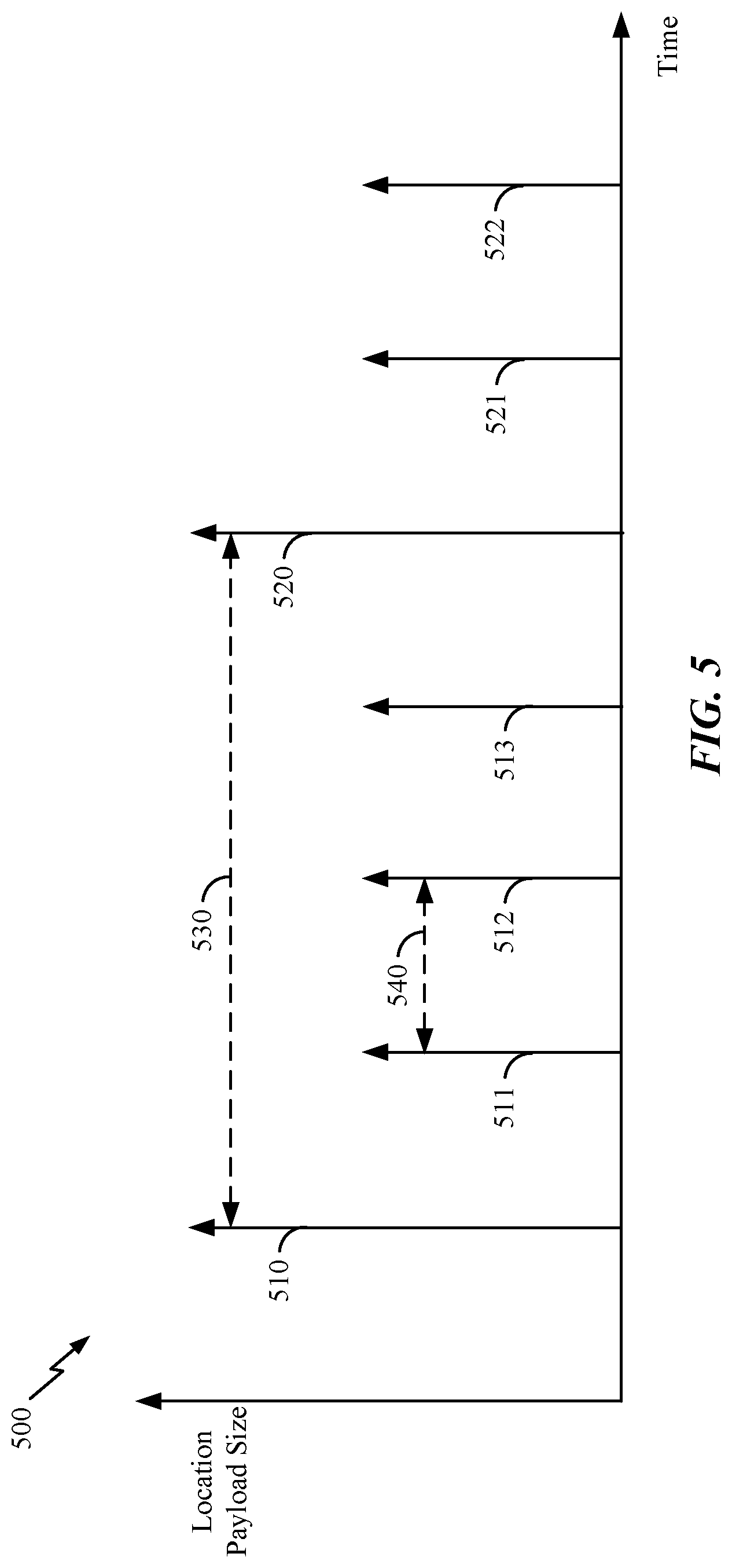 Patent US12313760 Figure 7 – Relative location reporting for UE based positioning