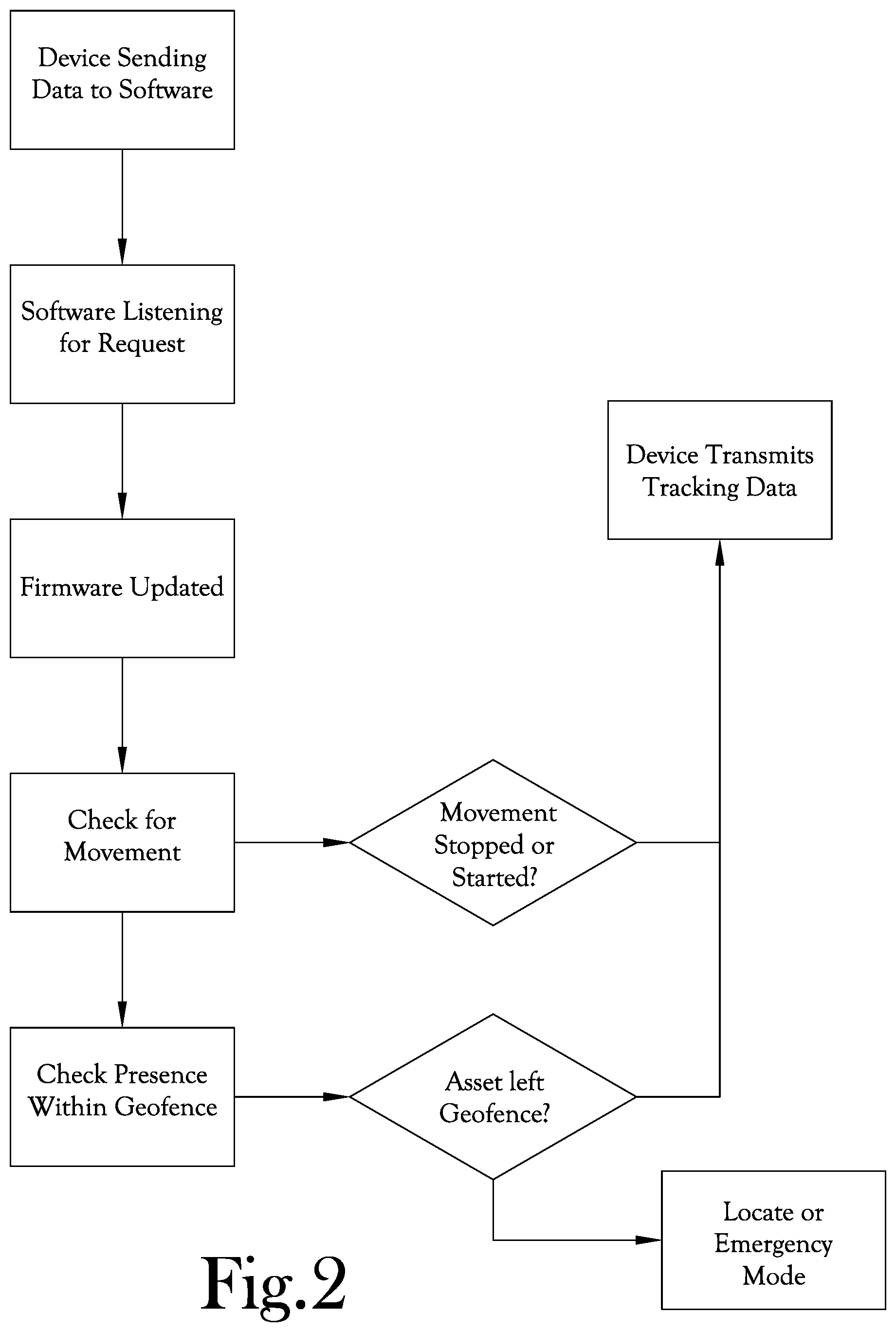 Patent US12313761 Figure 2 – Systems and methods of tracking objects