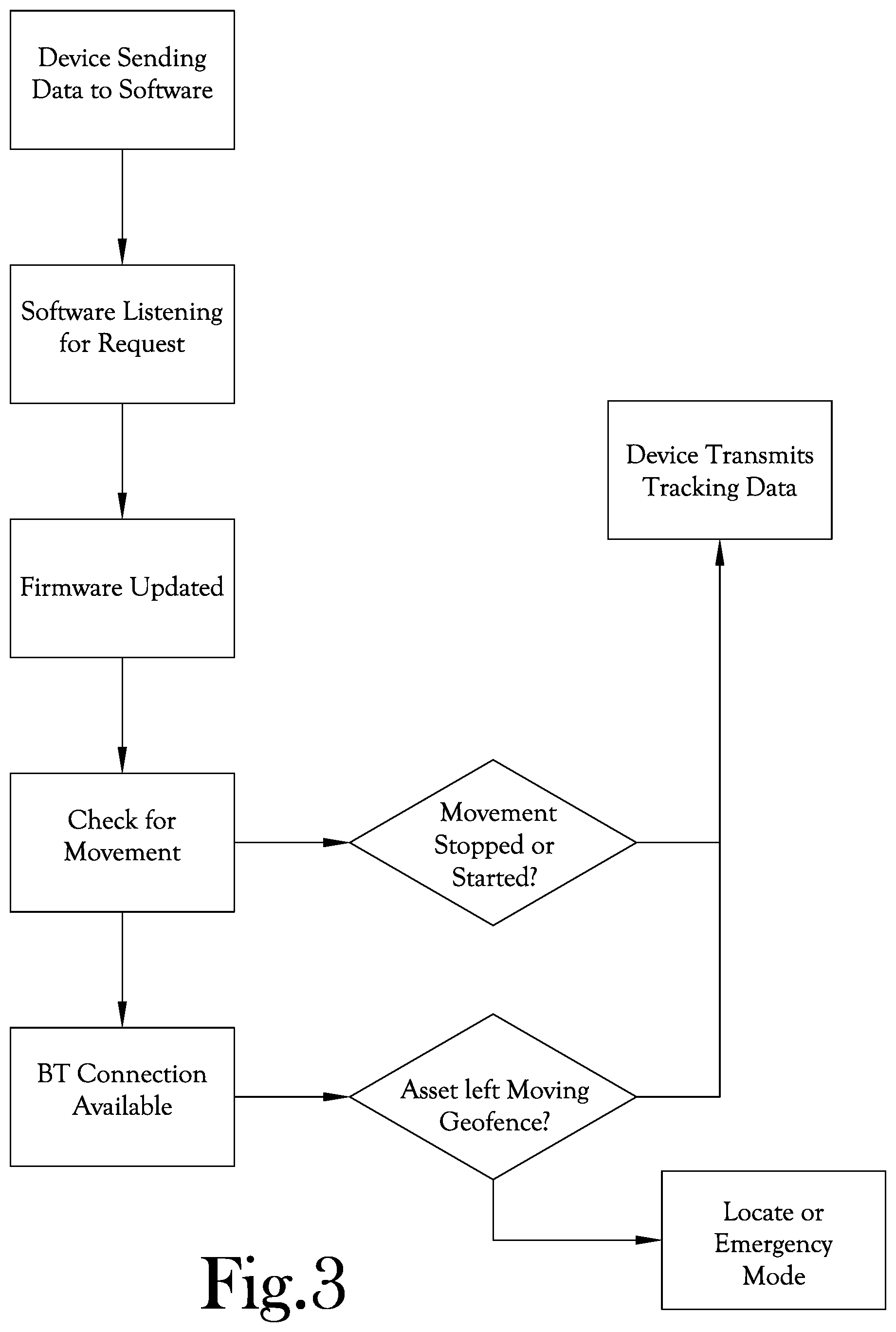 Patent US12313761 Figure 3 – Systems and methods of tracking objects