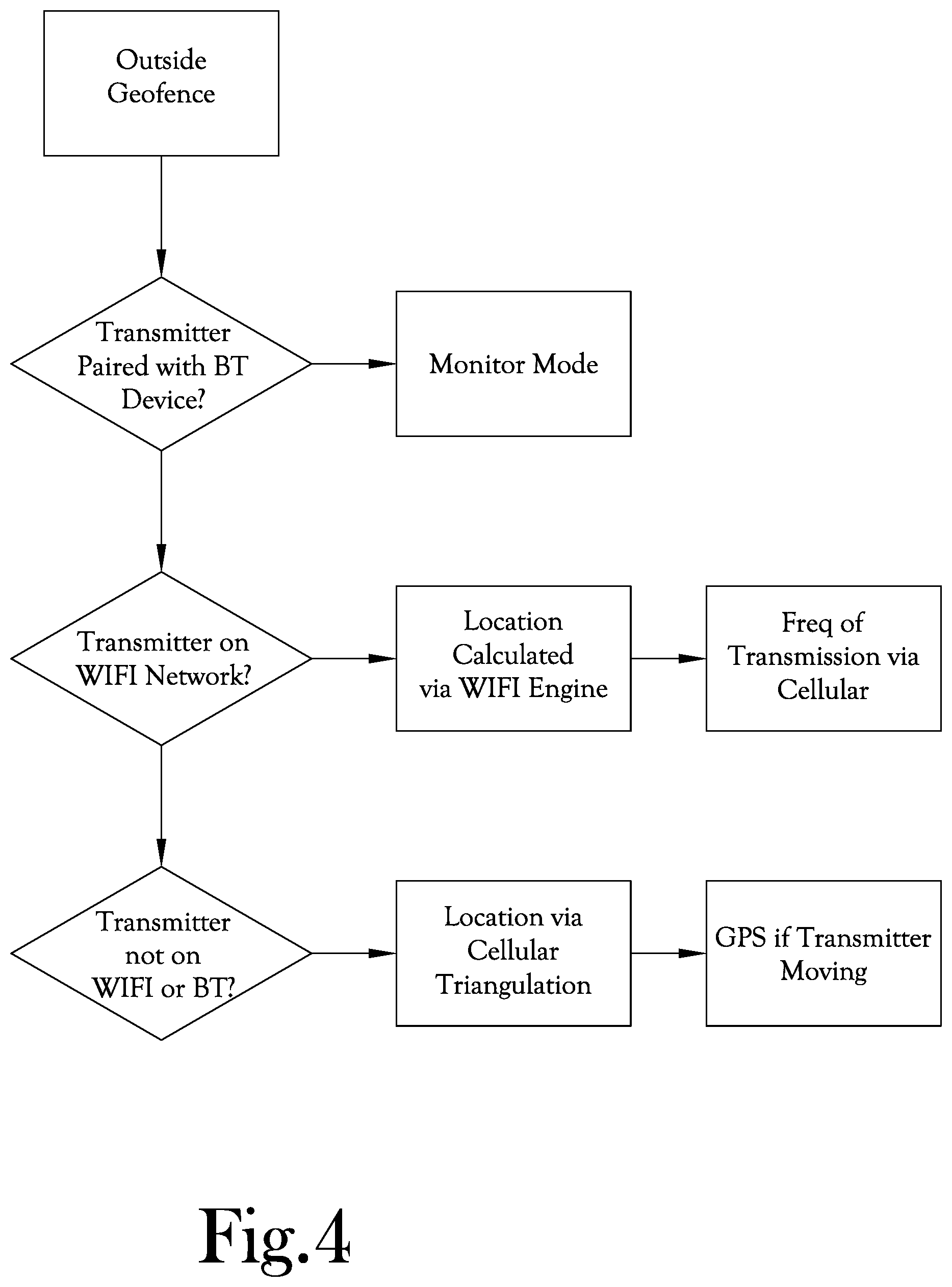 Patent US12313761 Figure 4 – Systems and methods of tracking objects