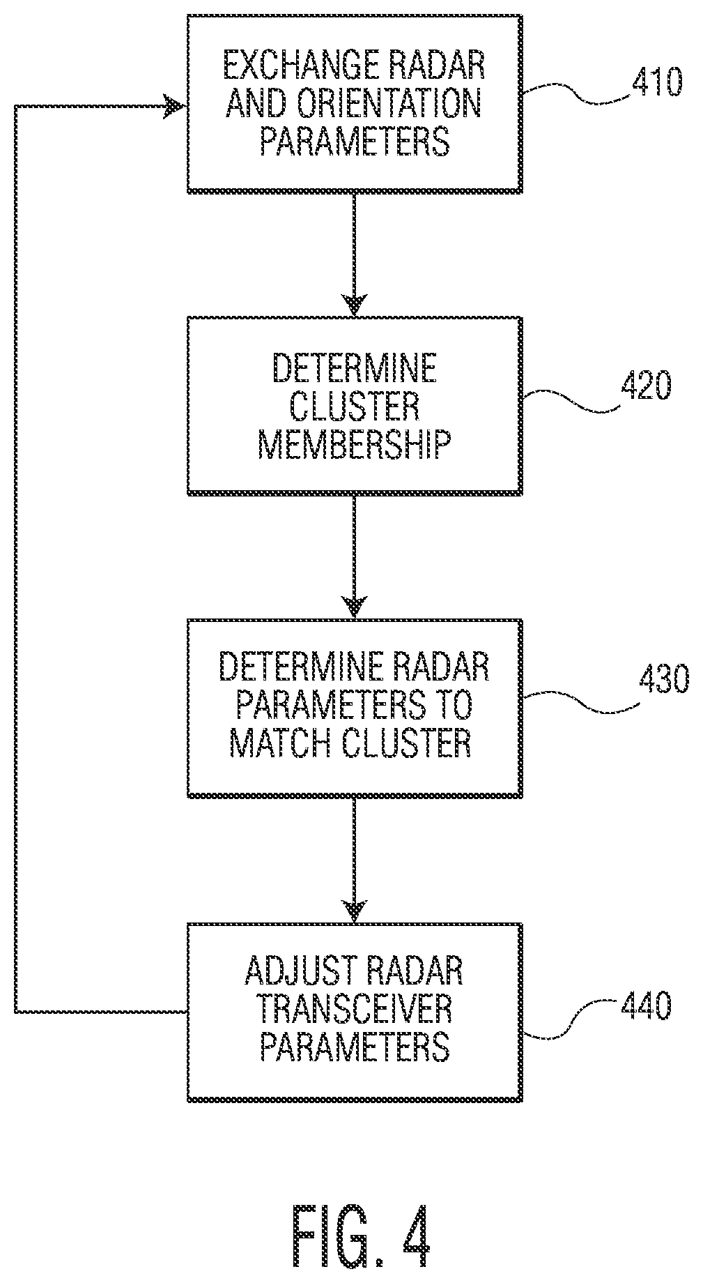 Patent US12313764 Figure 3 – System and method for radar interference mitigation using clustering