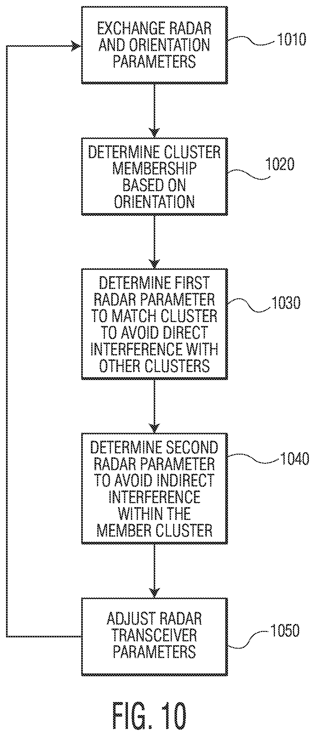 Patent US12313764 Figure 7 – System and method for radar interference mitigation using clustering
