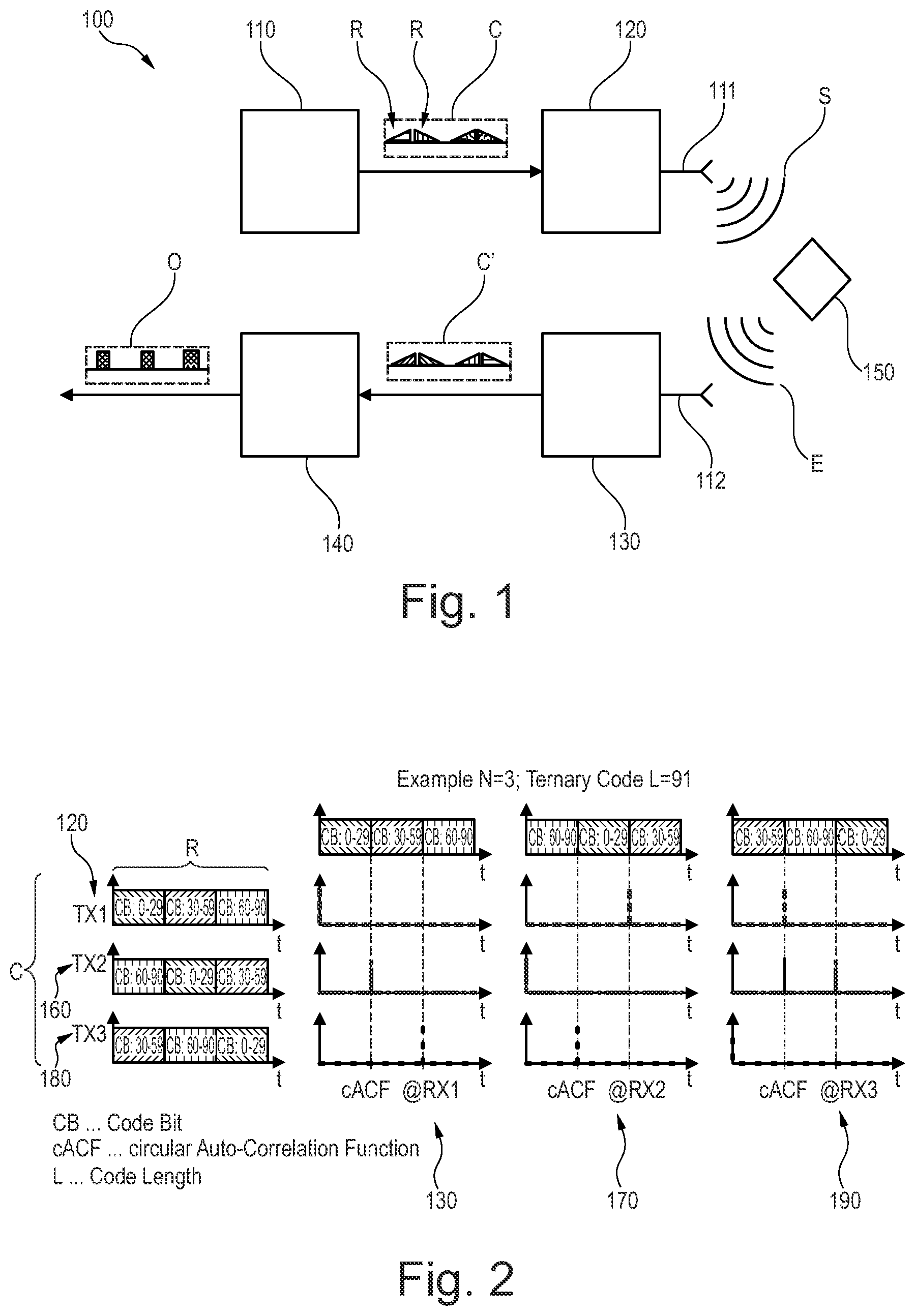 Patent US12313766 Figure 1 – Radar system, a radar arrangement, and a radar method for concurrent radar operations