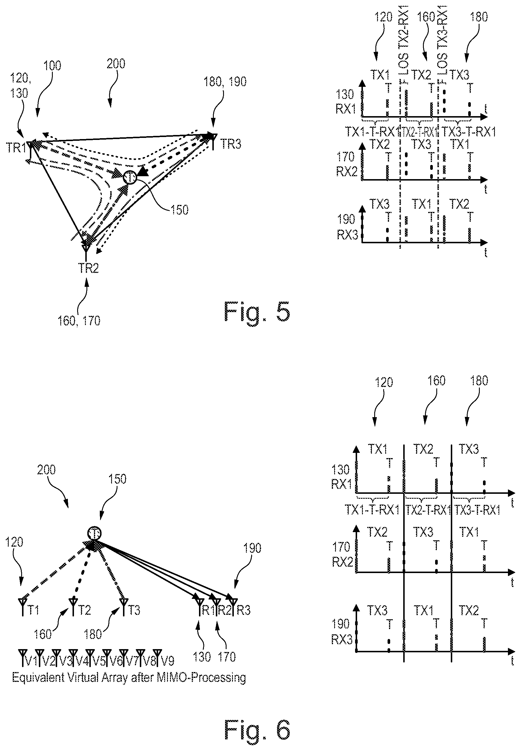 Patent US12313766 Figure 3 – Radar system, a radar arrangement, and a radar method for concurrent radar operations
