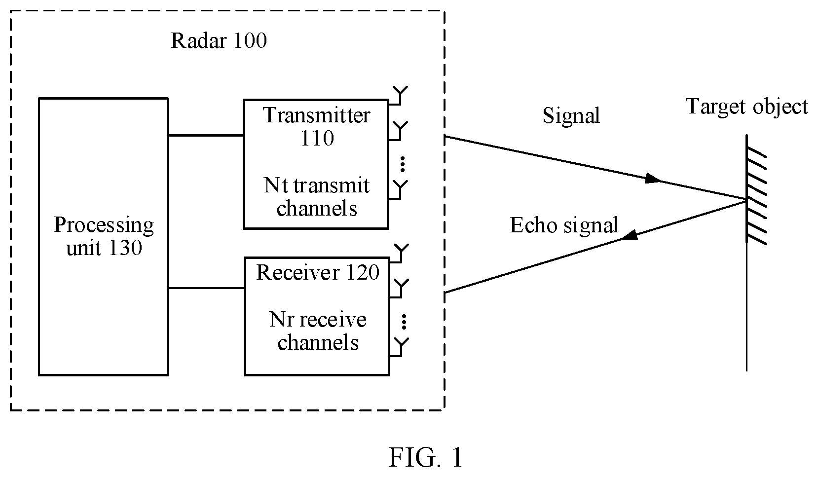 Patent US12313768 Figure 1 – Signal processing method and apparatus