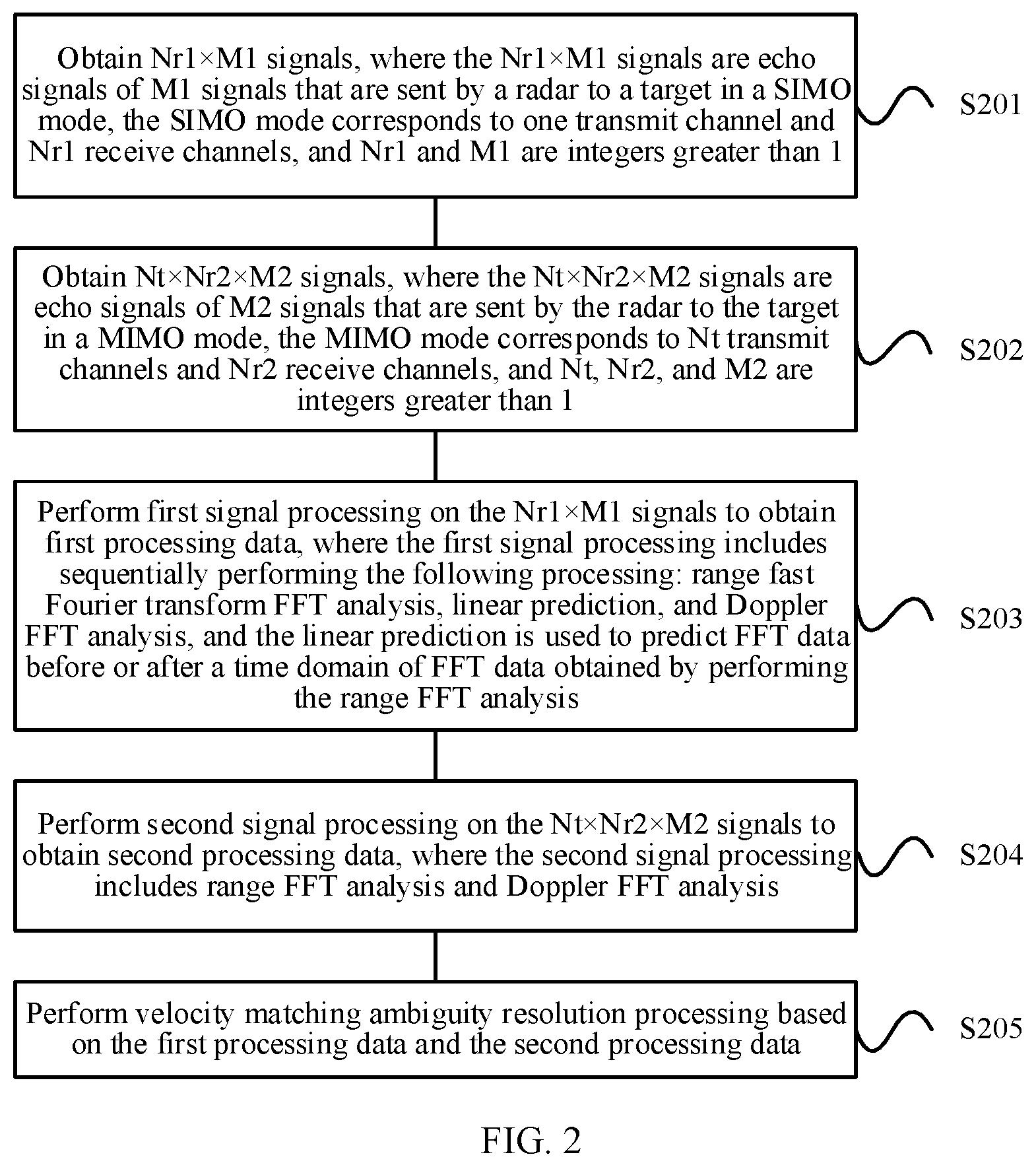 Patent US12313768 Figure 2 – Signal processing method and apparatus