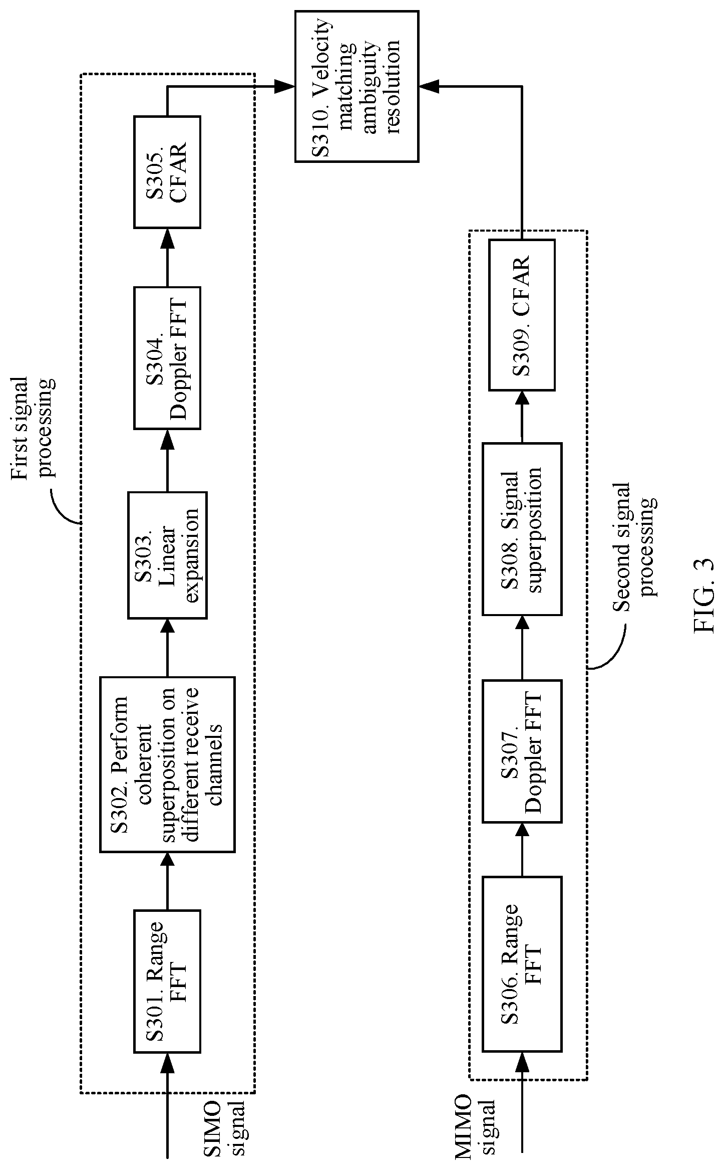 Patent US12313768 Figure 3 – Signal processing method and apparatus