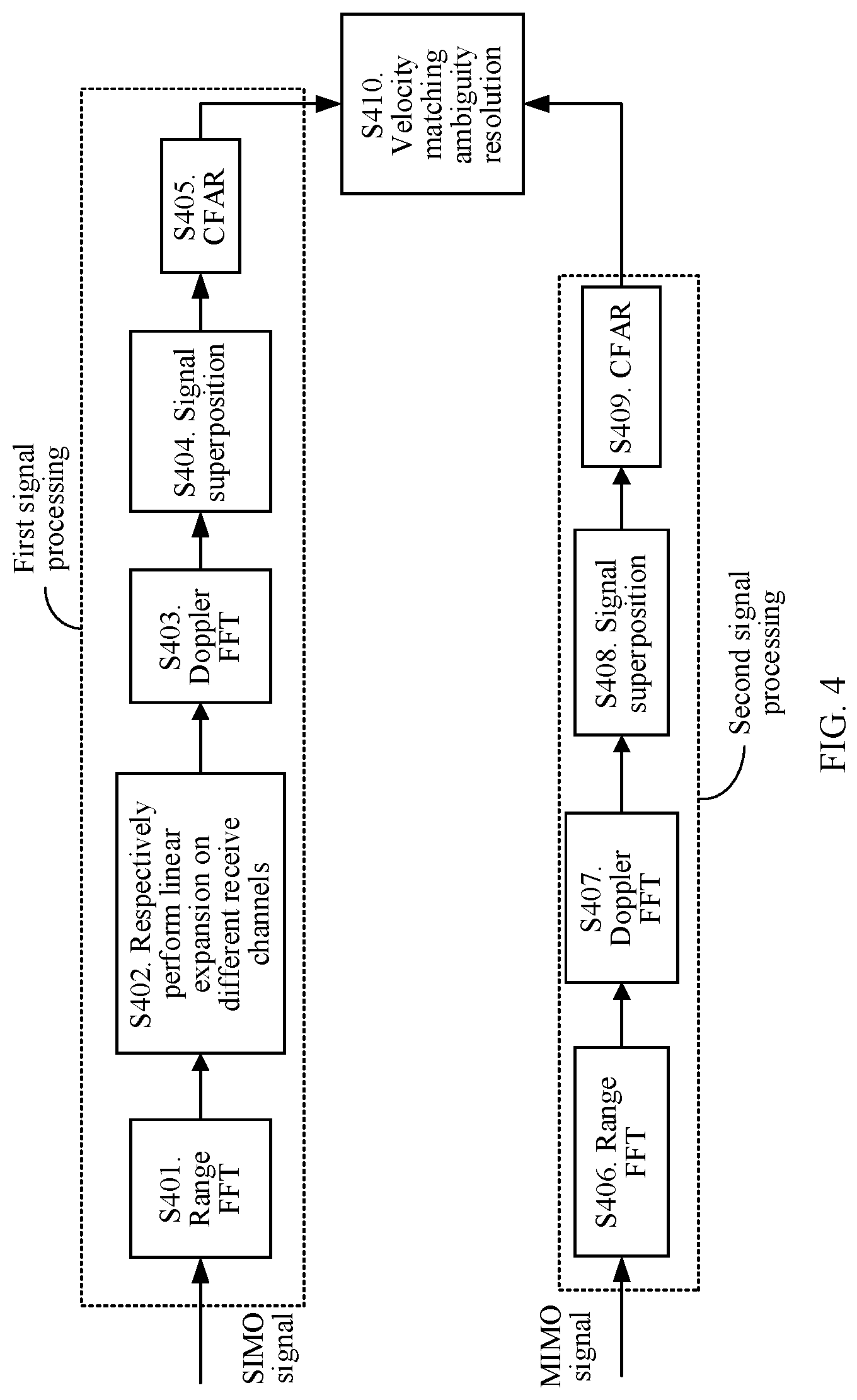 Patent US12313768 Figure 4 – Signal processing method and apparatus
