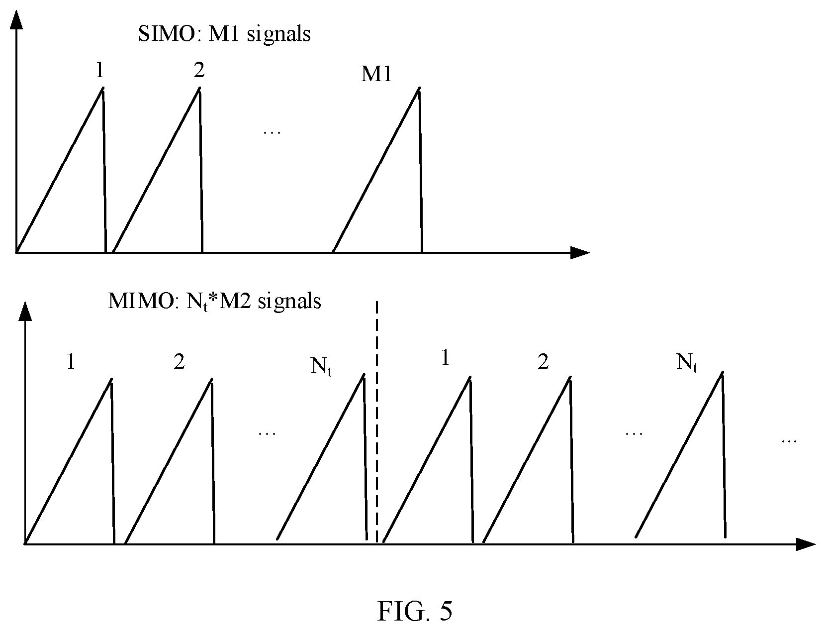Patent US12313768 Figure 5 – Signal processing method and apparatus