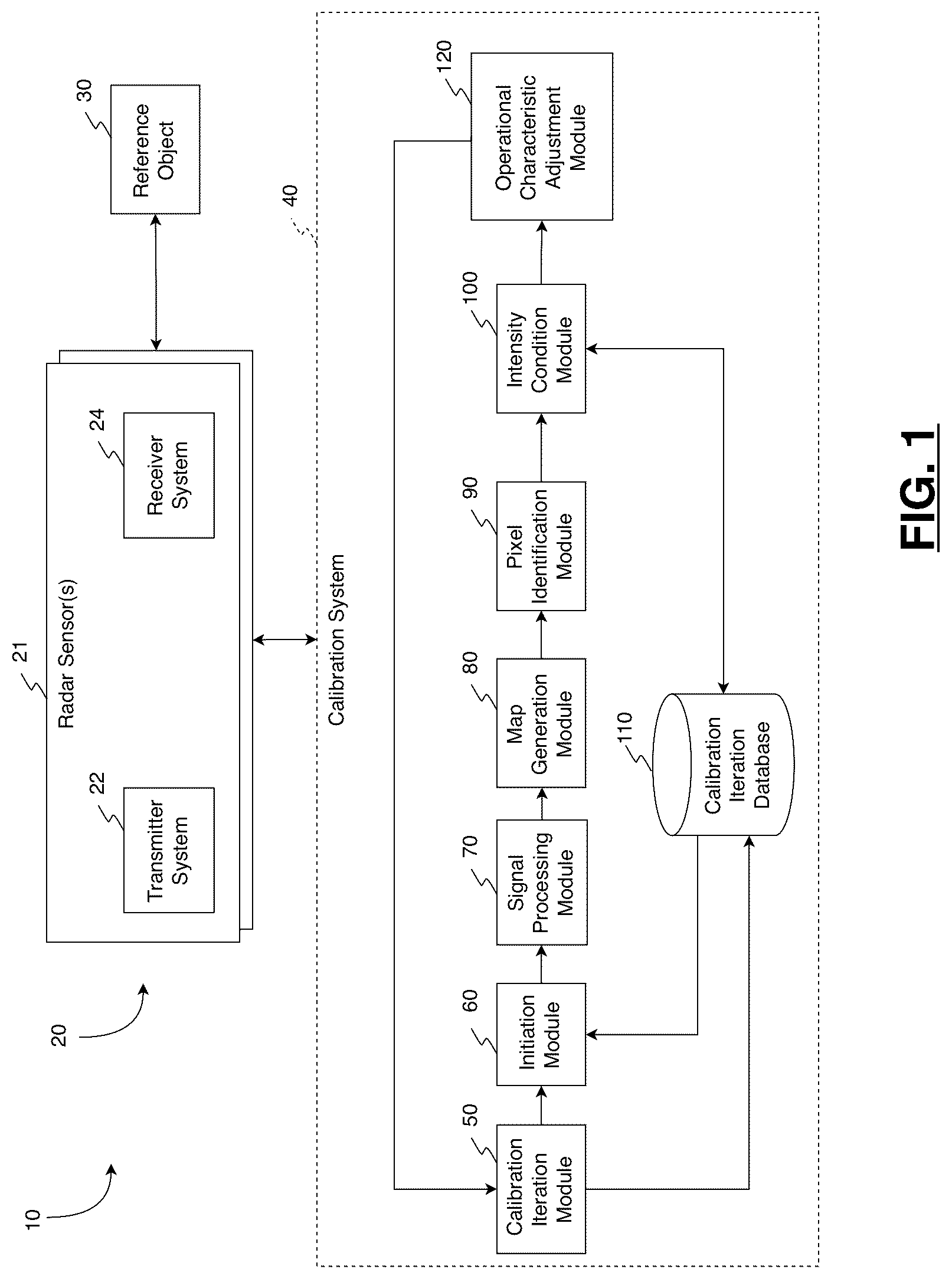 Patent US12313769 Figure 1 – Systems and methods for calibrating a radar system