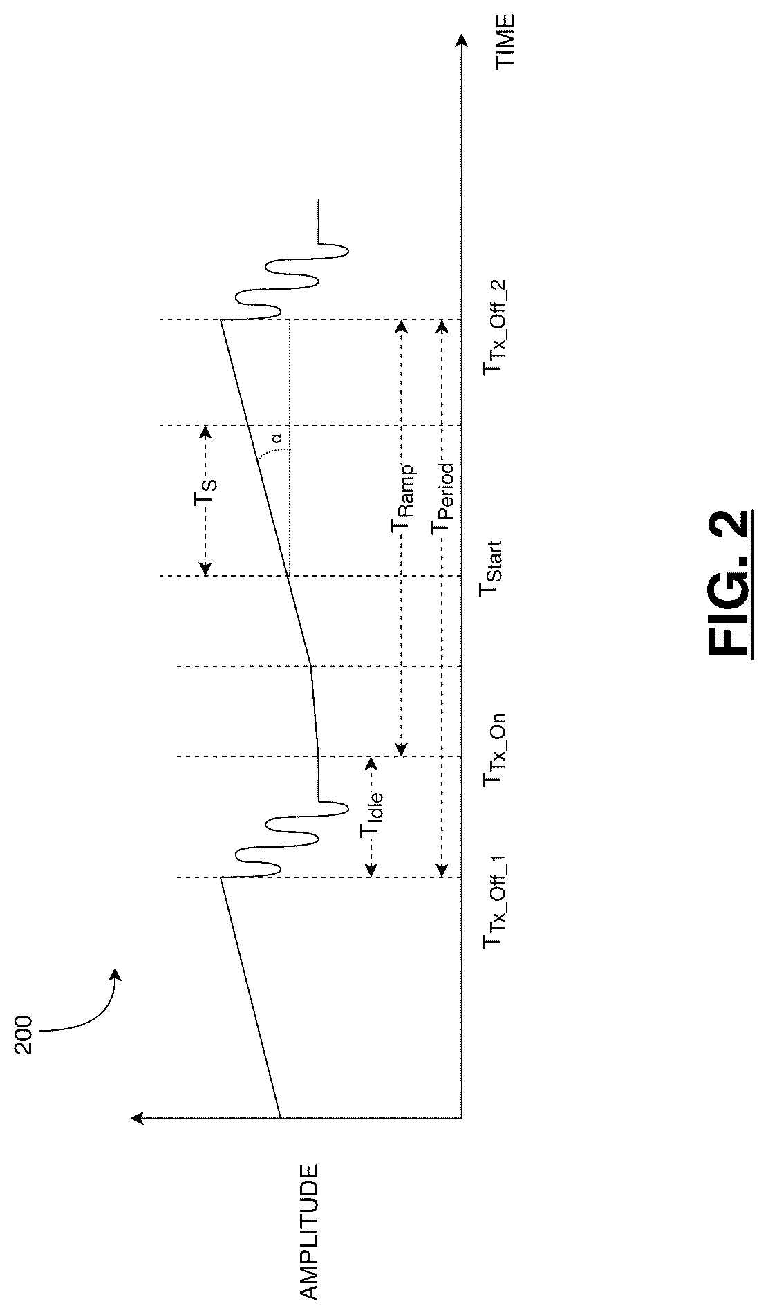 Patent US12313769 Figure 2 – Systems and methods for calibrating a radar system