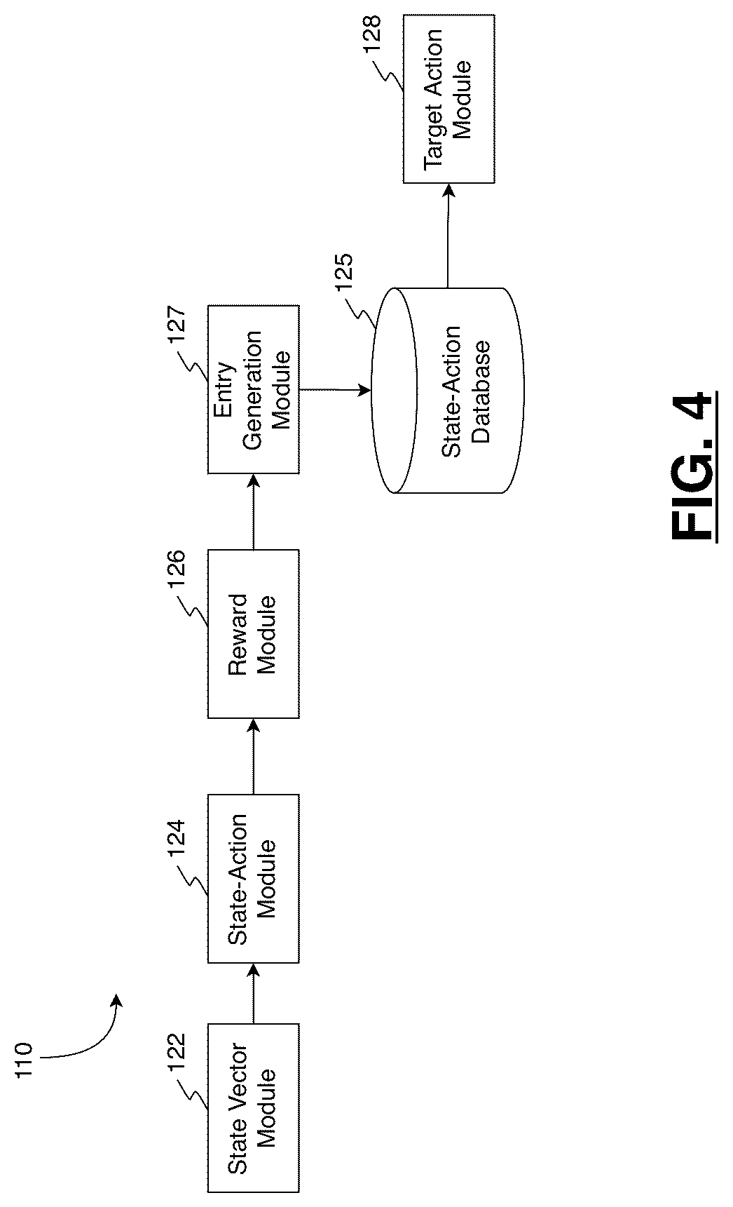 Patent US12313769 Figure 4 – Systems and methods for calibrating a radar system