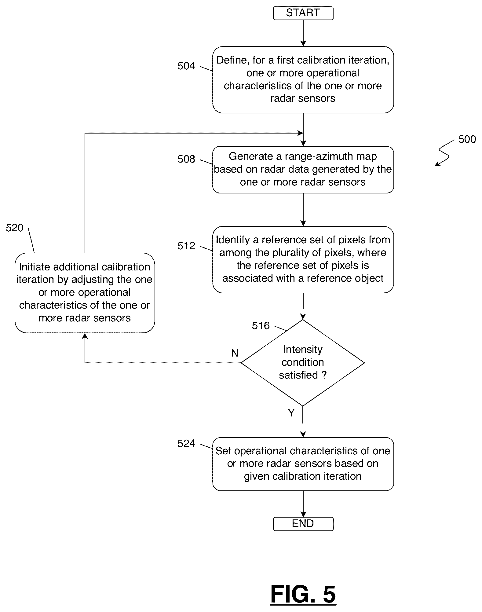 Patent US12313769 Figure 5 – Systems and methods for calibrating a radar system