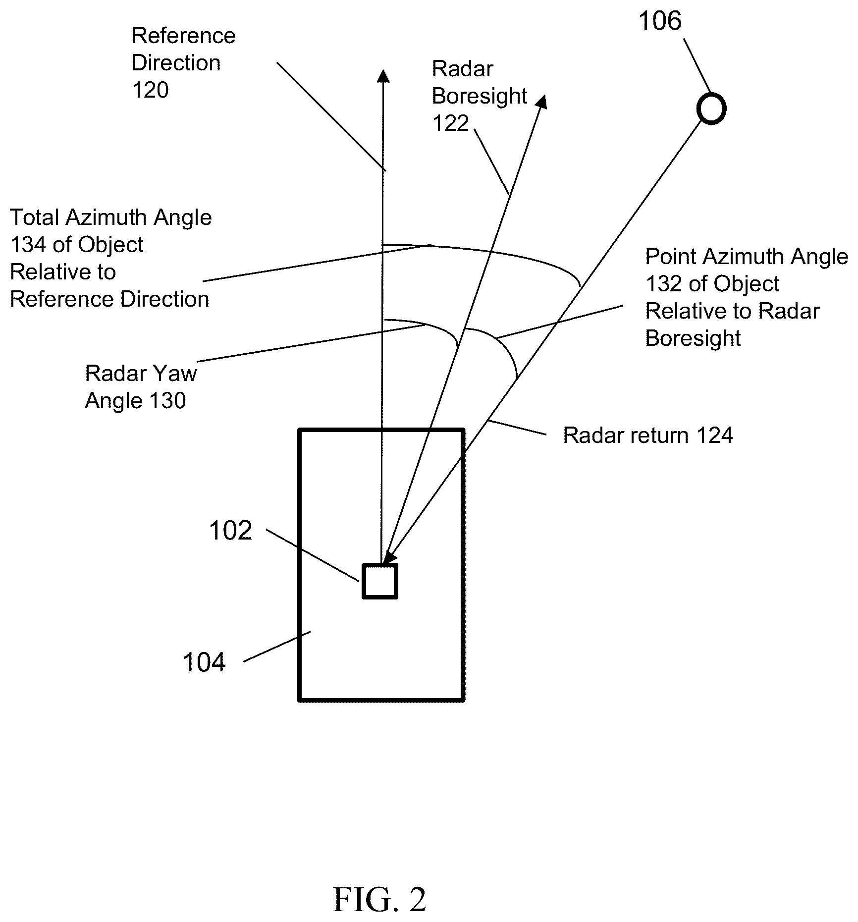 Patent US12313770 Figure 2 – System and method for radar calibration