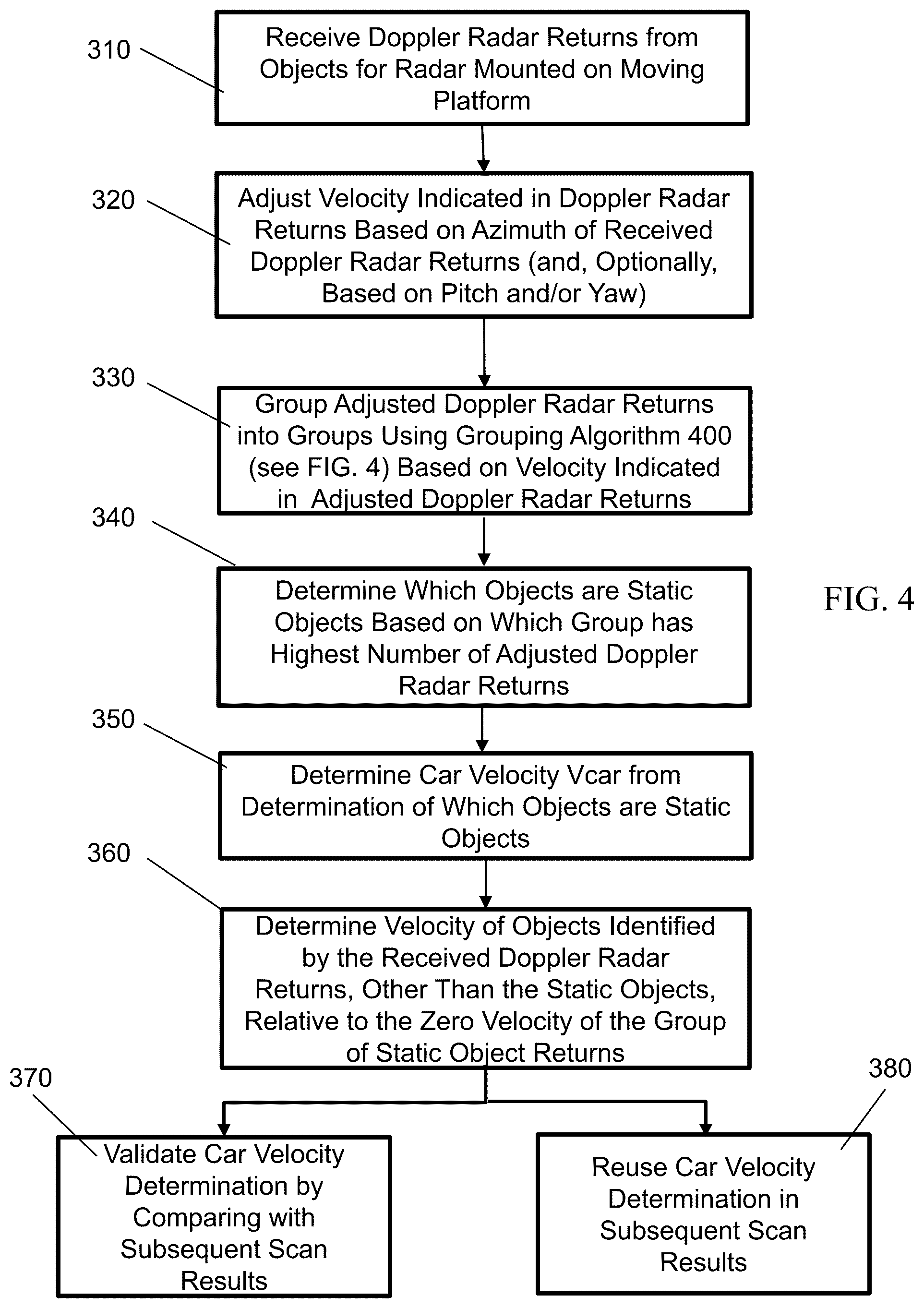 Patent US12313770 Figure 4 – System and method for radar calibration