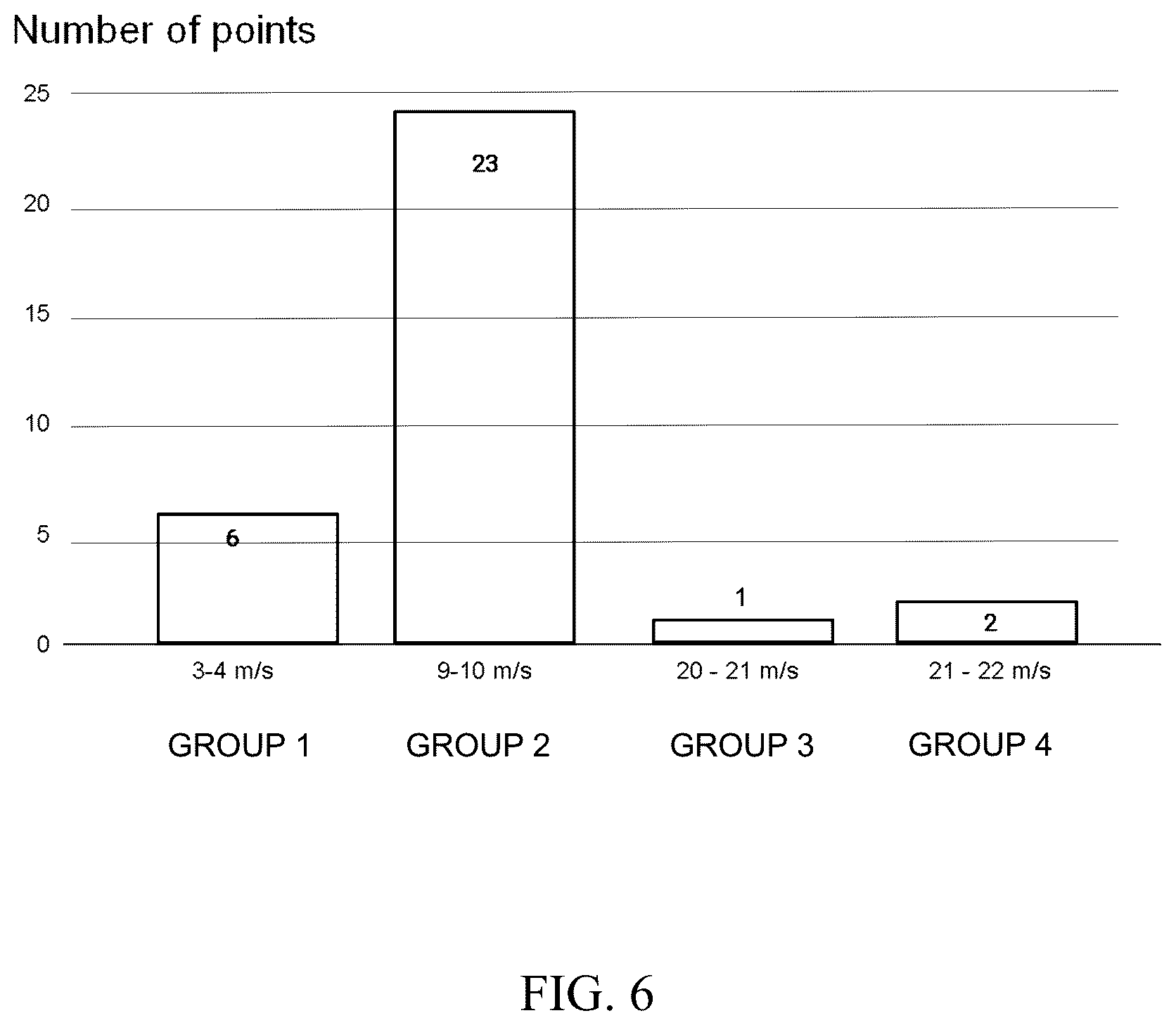 Patent US12313770 Figure 6 – System and method for radar calibration