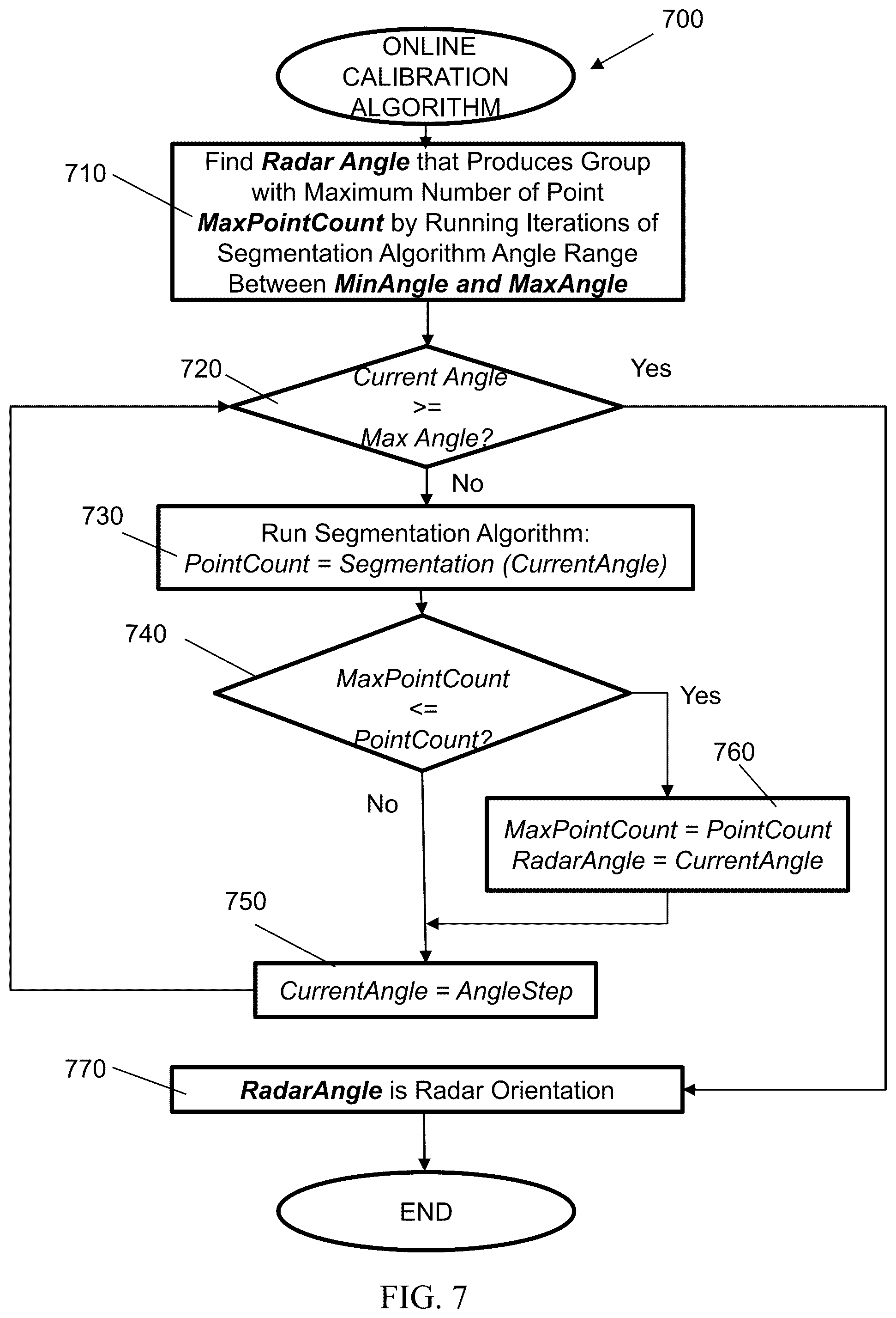 Patent US12313770 Figure 7 – System and method for radar calibration