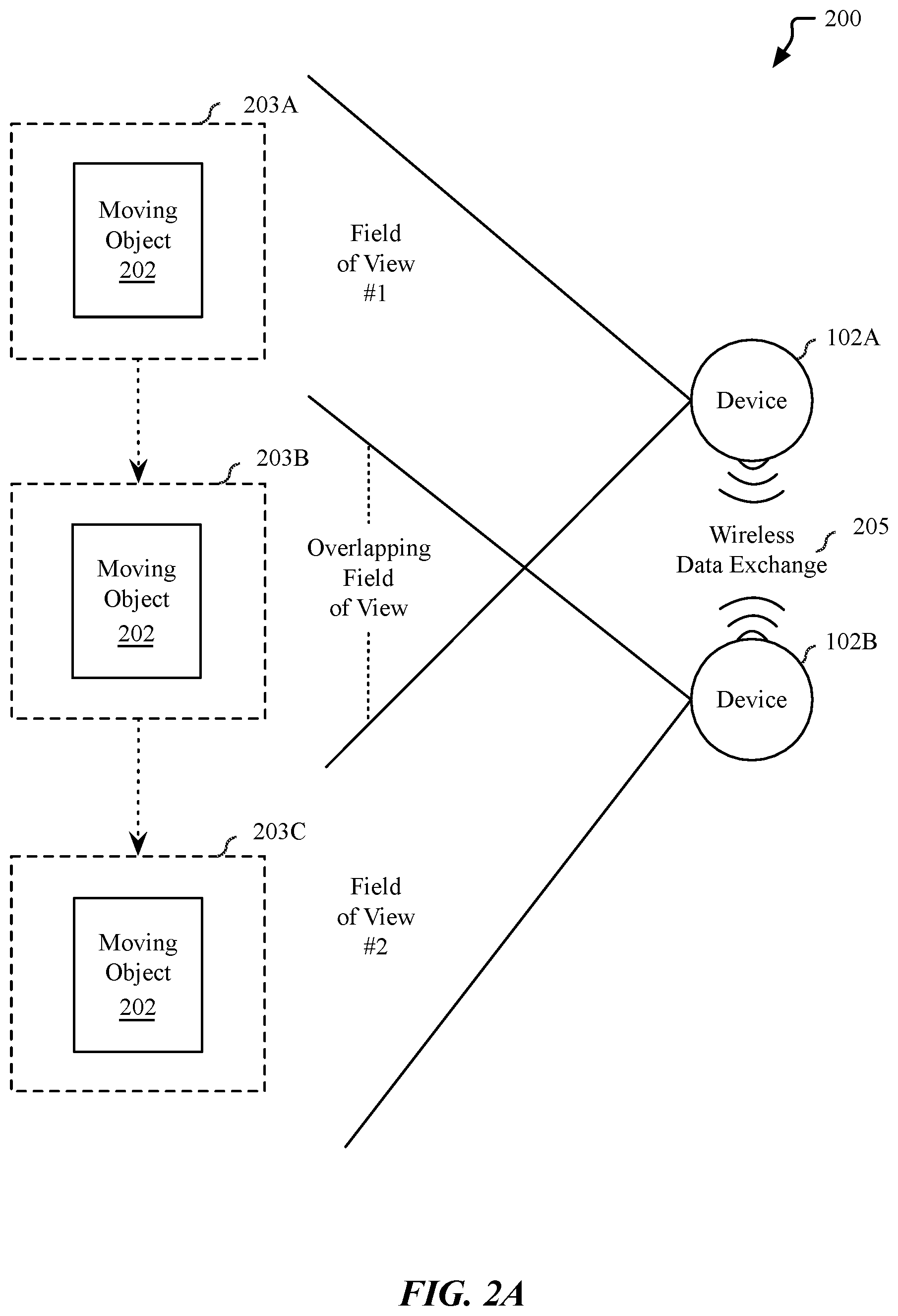 Patent US12313771 Figure 2 – Machine learning based object identification