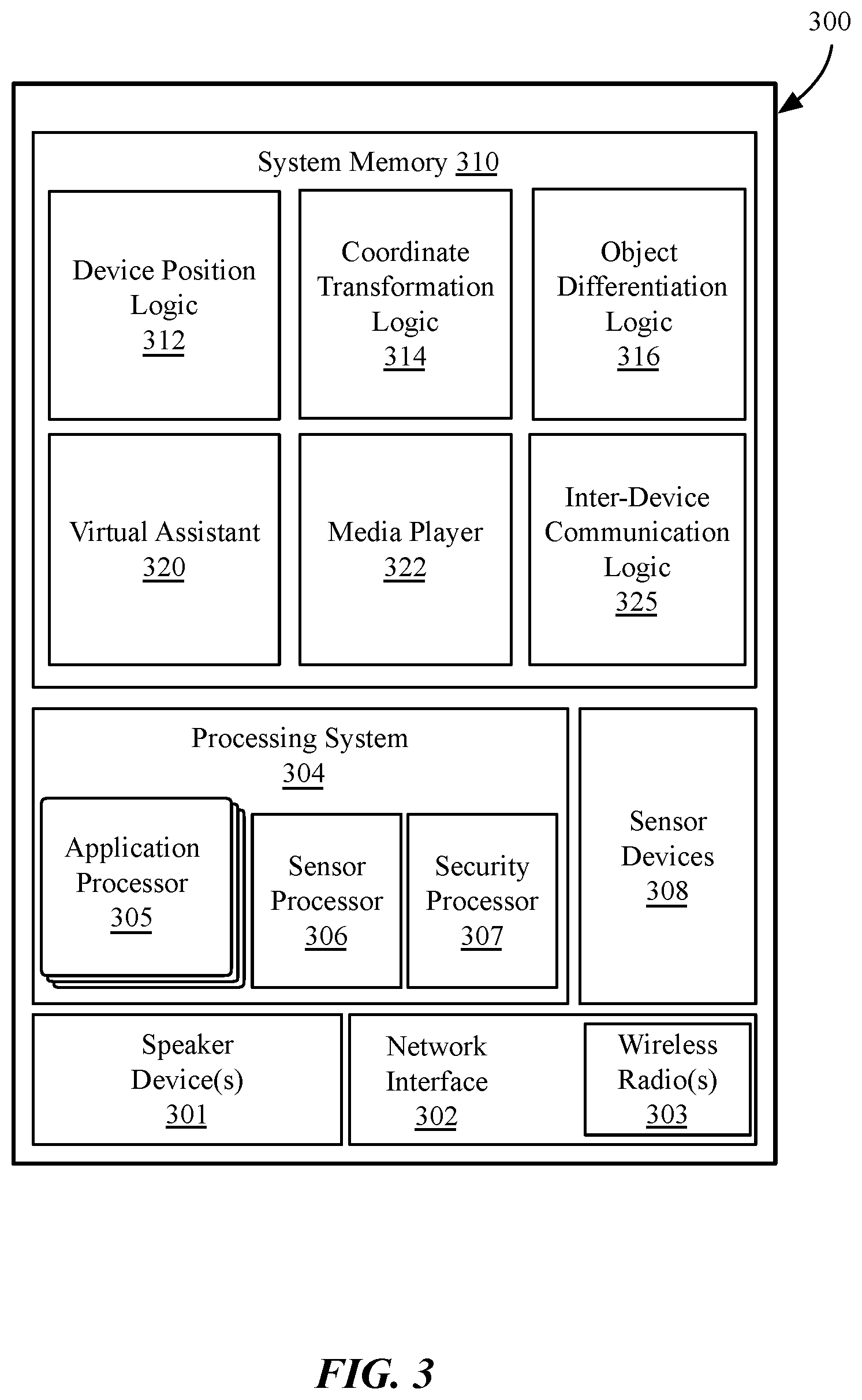 Patent US12313771 Figure 5 – Machine learning based object identification