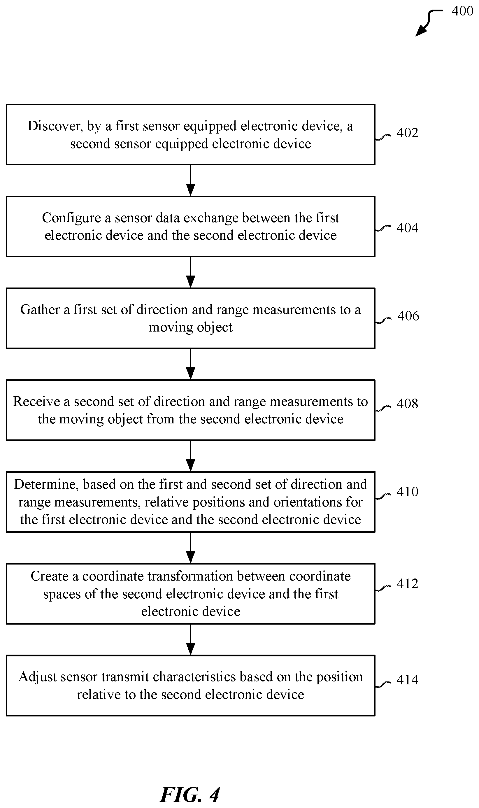 Patent US12313771 Figure 6 – Machine learning based object identification