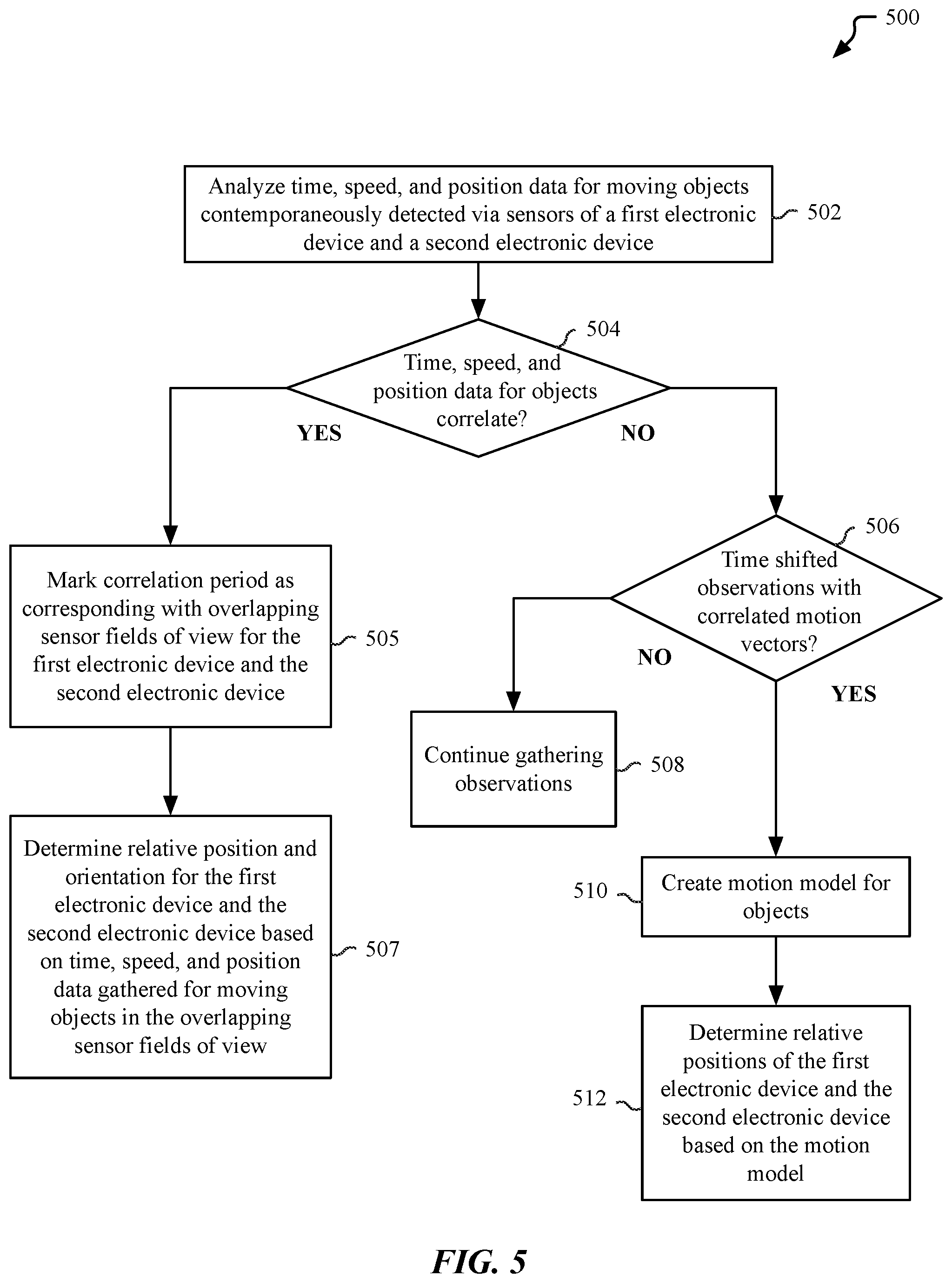 Patent US12313771 Figure 7 – Machine learning based object identification