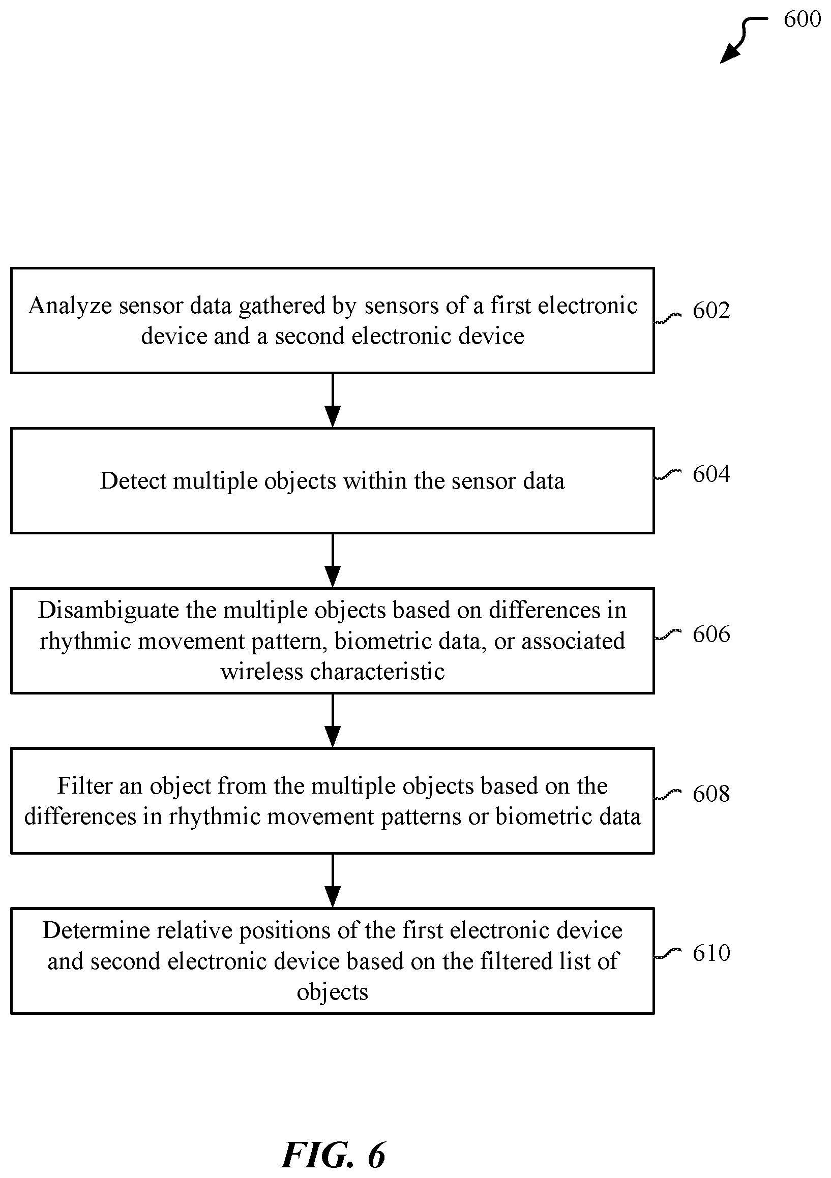 Patent US12313771 Figure 8 – Machine learning based object identification