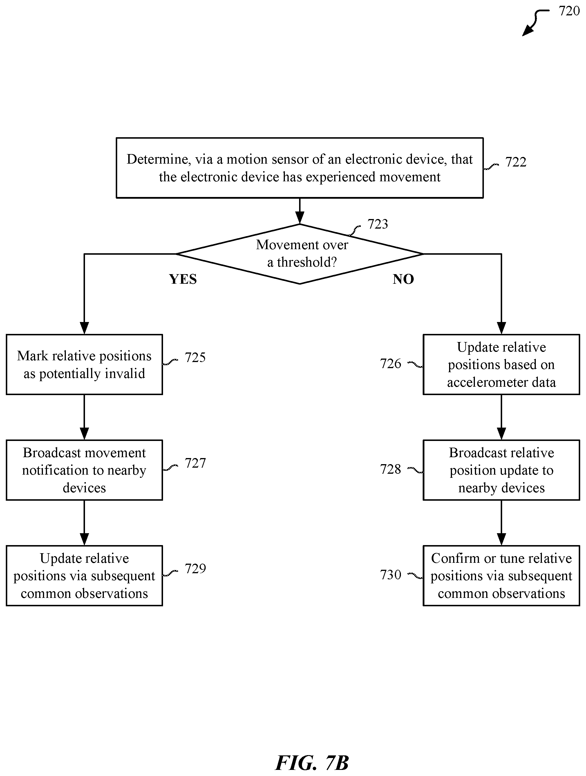 Patent US12313771 Figure 10 – Machine learning based object identification