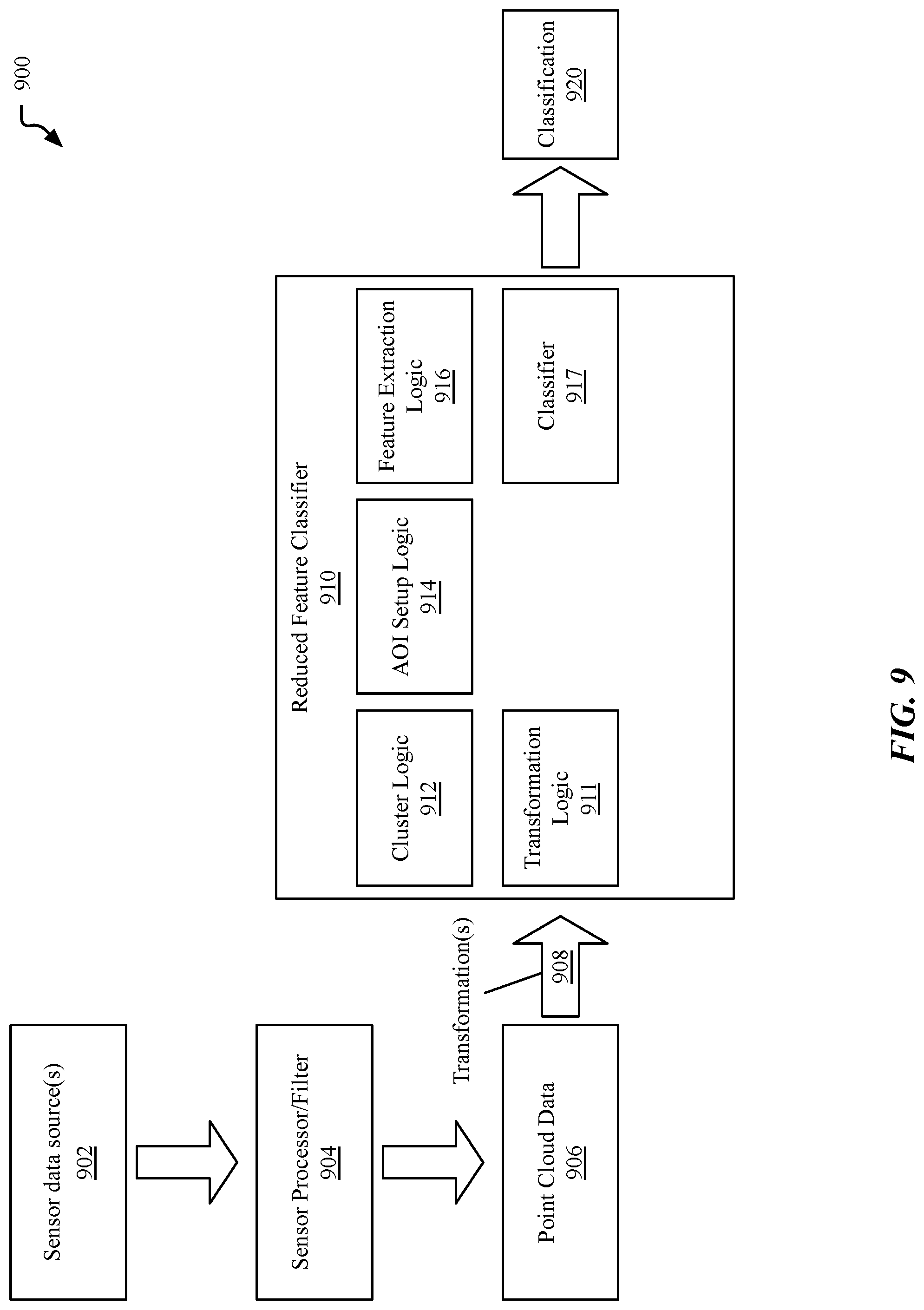 Patent US12313771 Figure 12 – Machine learning based object identification