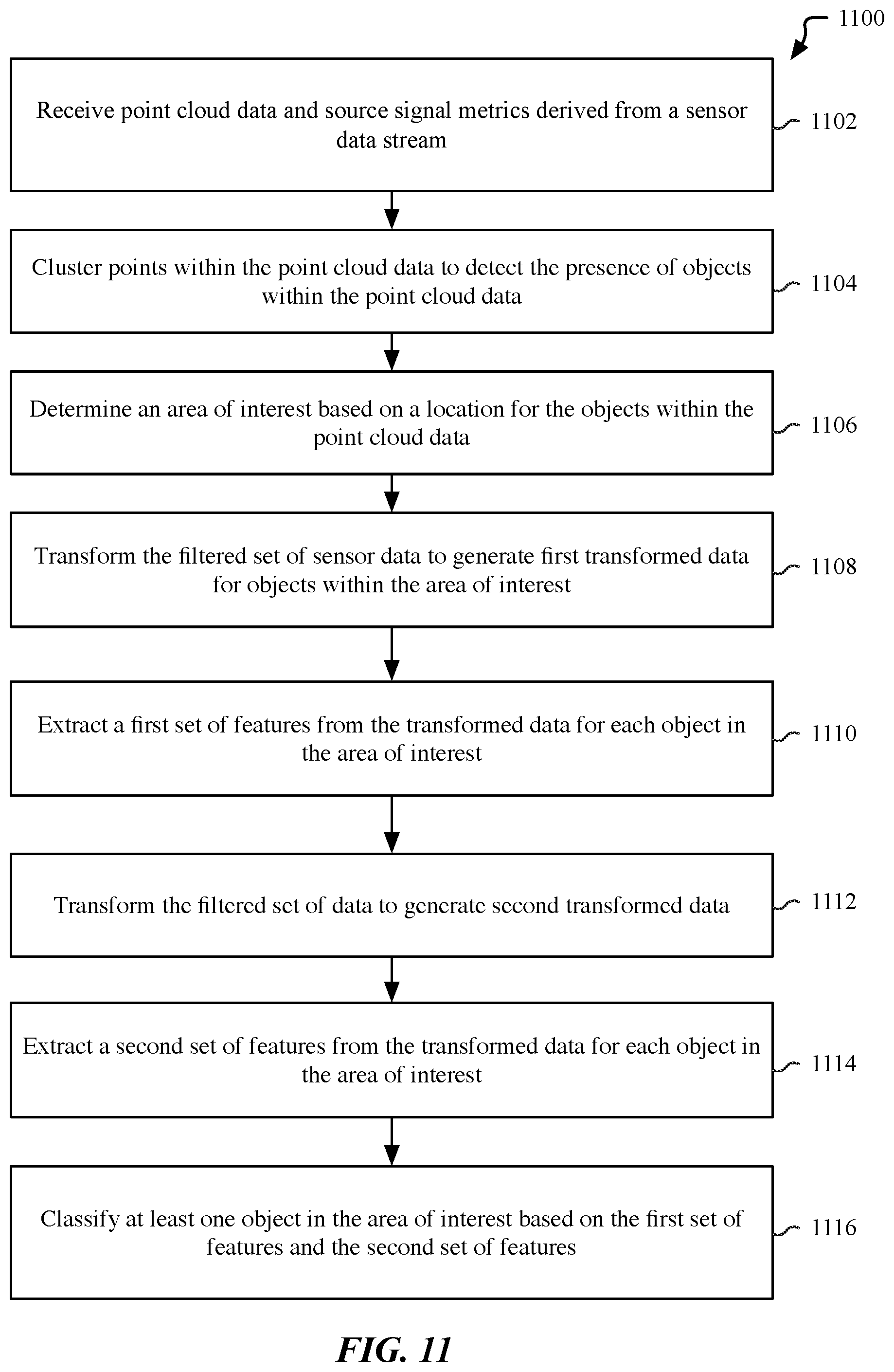 Patent US12313771 Figure 17 – Machine learning based object identification