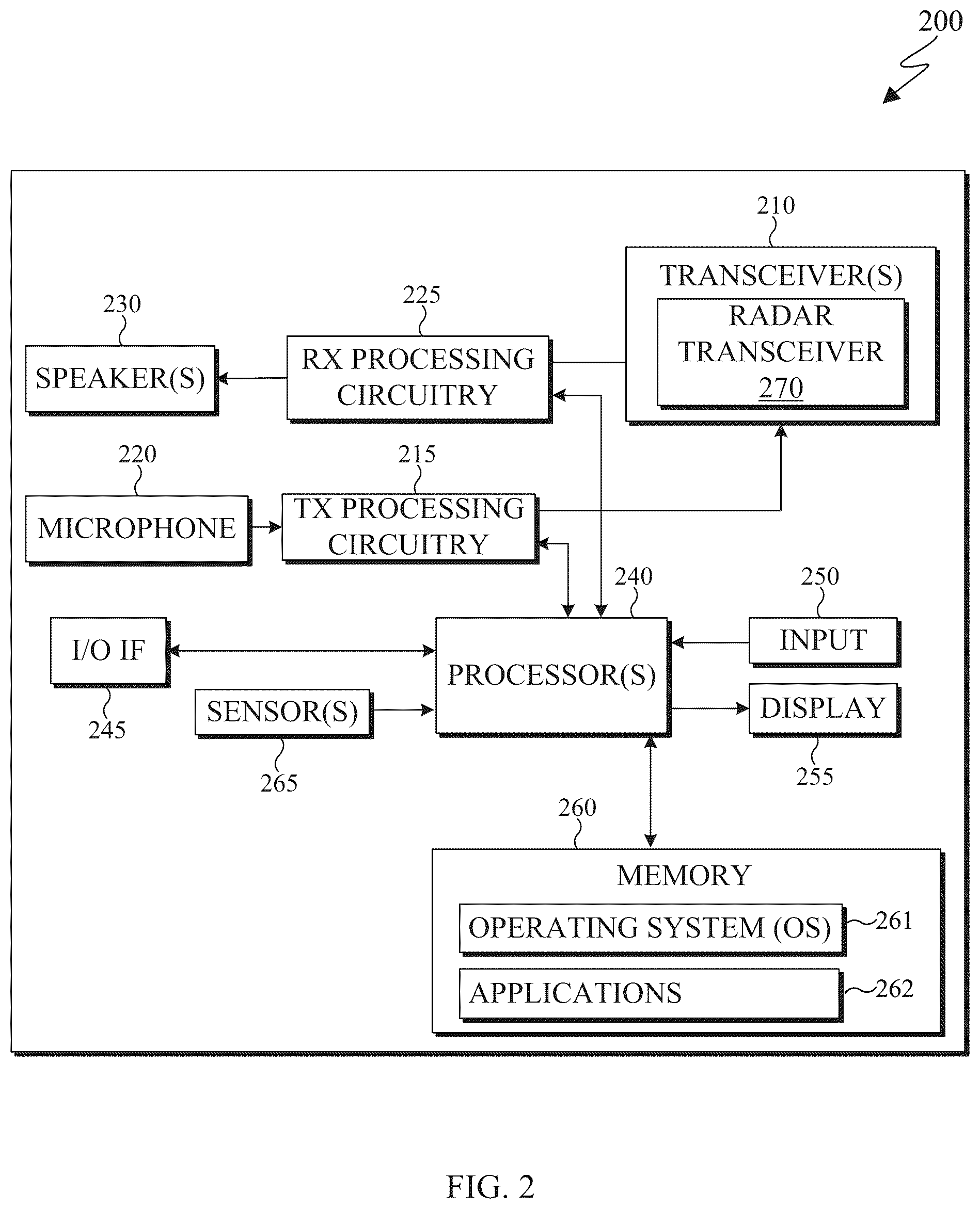 Patent US12313772 Figure 2 – Joint estimation of respiratory and heart rates using ultra-wideband radar