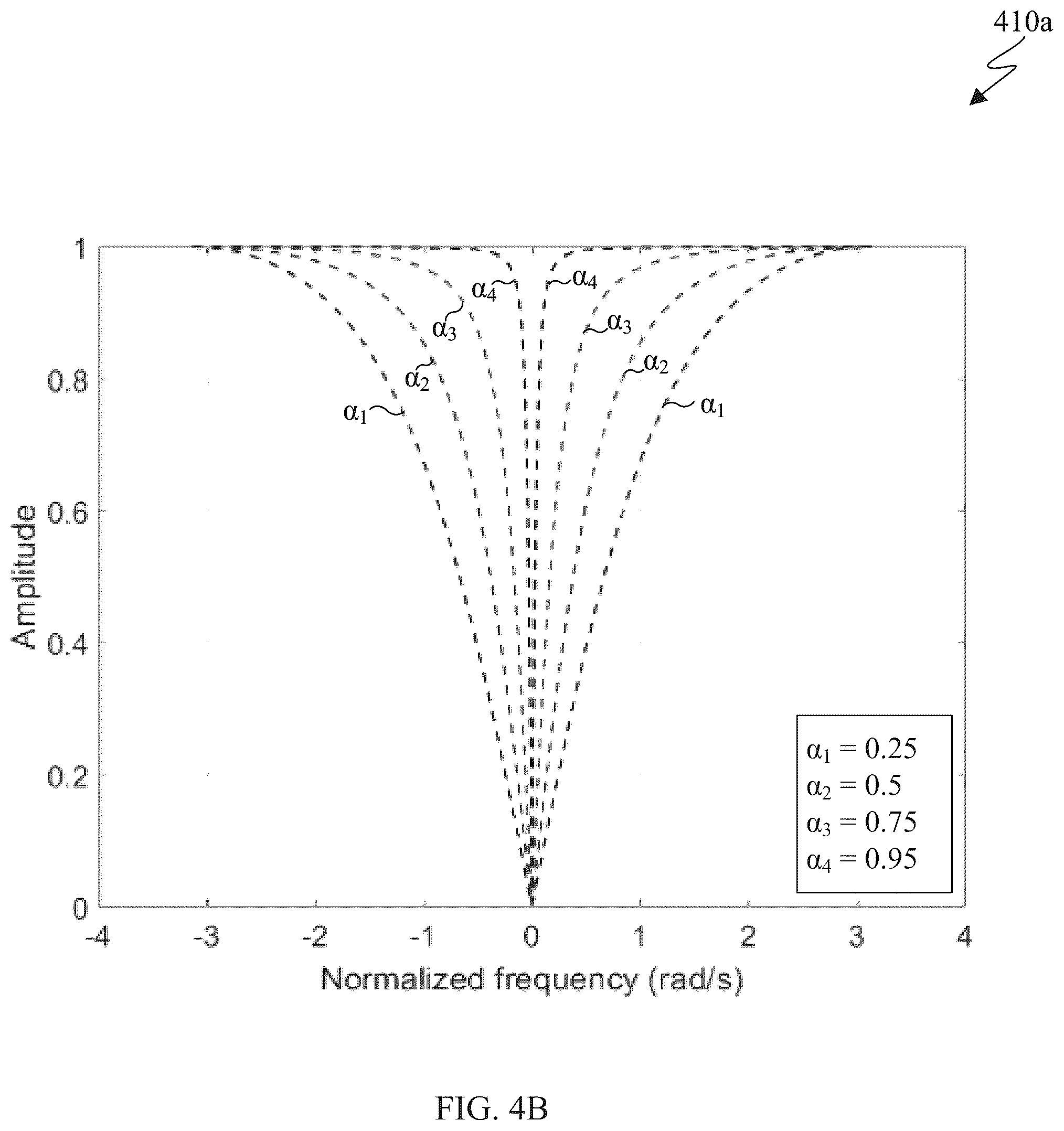 Patent US12313772 Figure 5 – Joint estimation of respiratory and heart rates using ultra-wideband radar