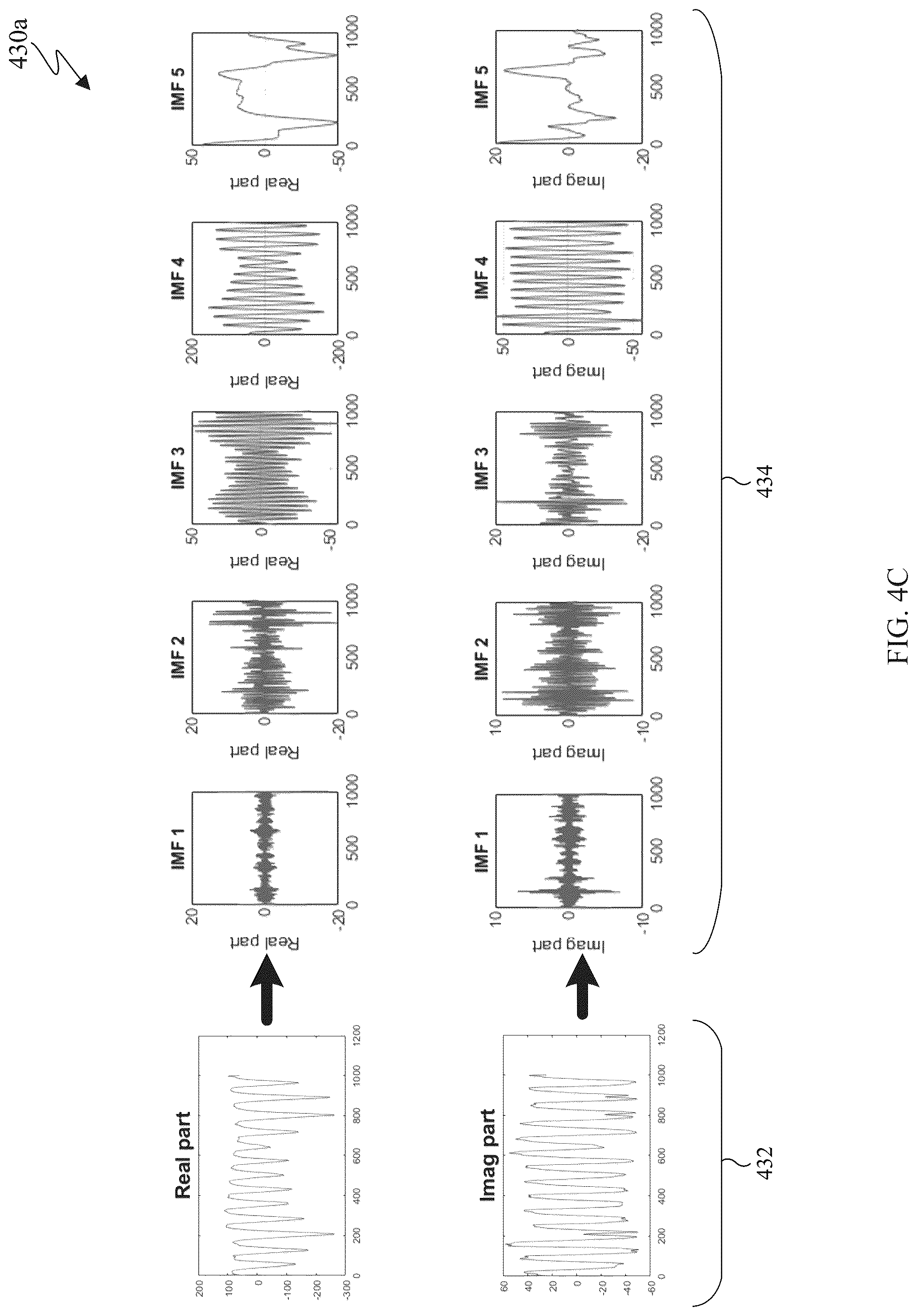 Patent US12313772 Figure 6 – Joint estimation of respiratory and heart rates using ultra-wideband radar
