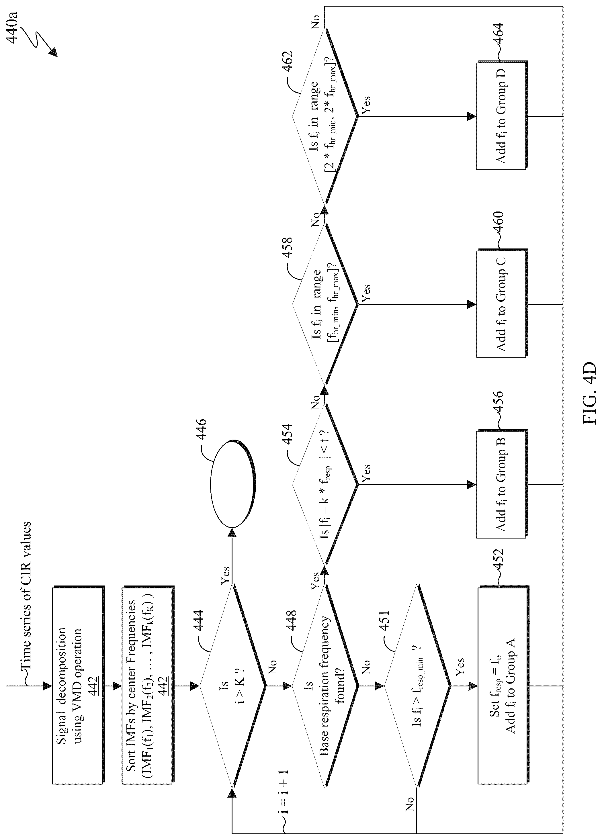 Patent US12313772 Figure 7 – Joint estimation of respiratory and heart rates using ultra-wideband radar
