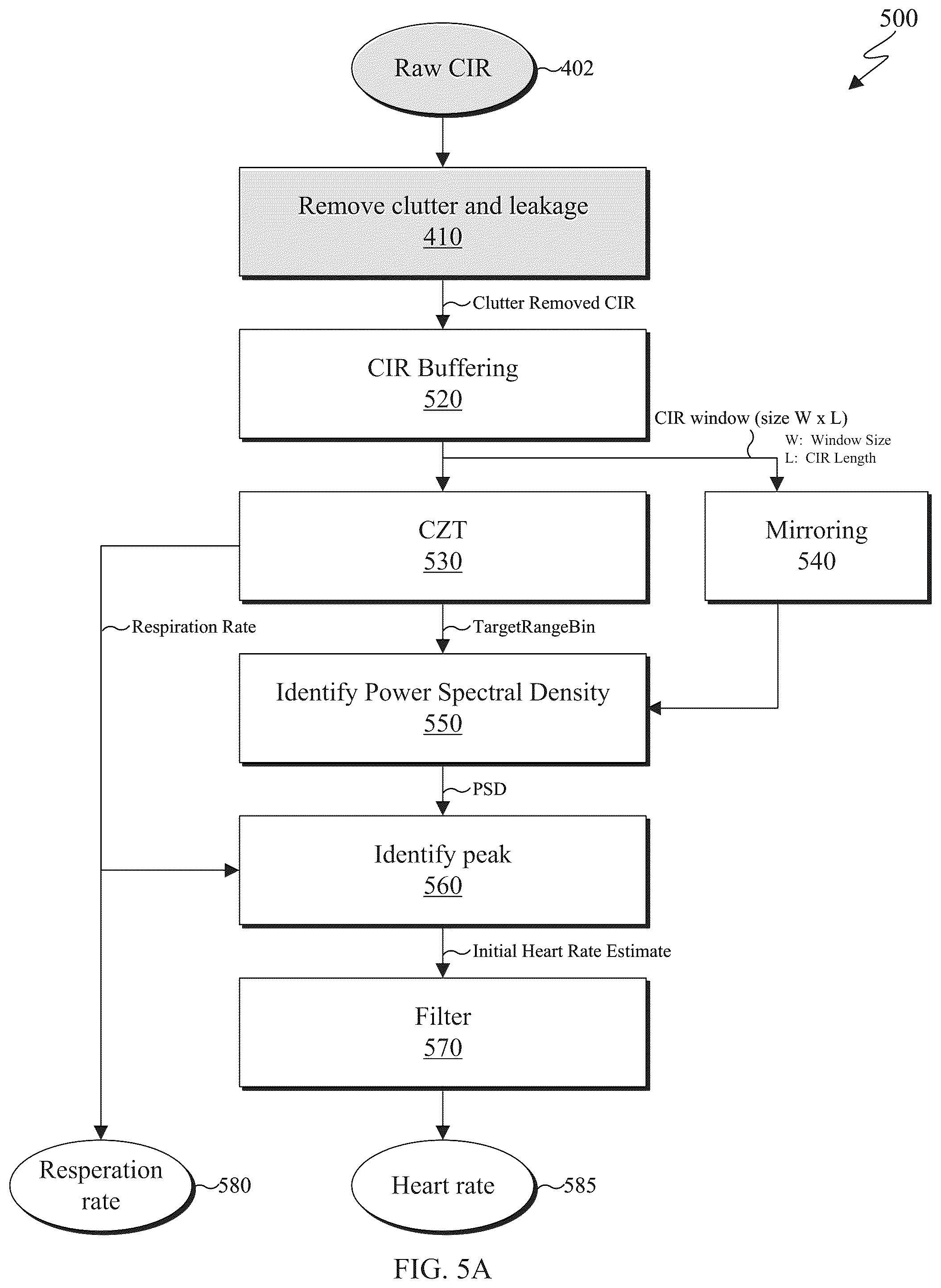 Patent US12313772 Figure 8 – Joint estimation of respiratory and heart rates using ultra-wideband radar