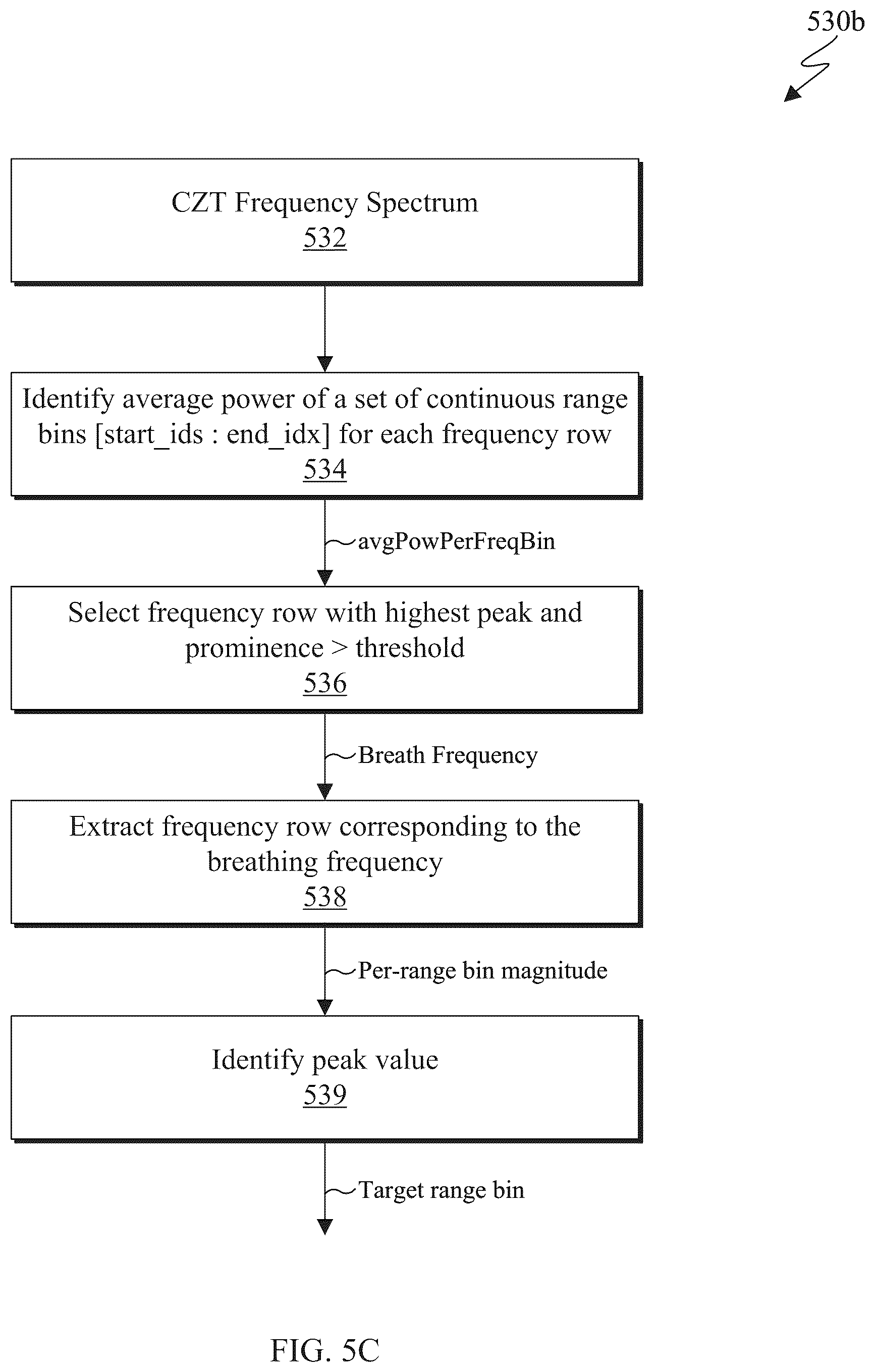Patent US12313772 Figure 10 – Joint estimation of respiratory and heart rates using ultra-wideband radar