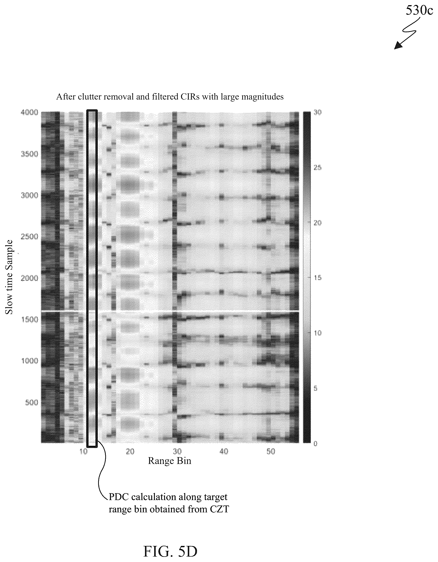 Patent US12313772 Figure 11 – Joint estimation of respiratory and heart rates using ultra-wideband radar