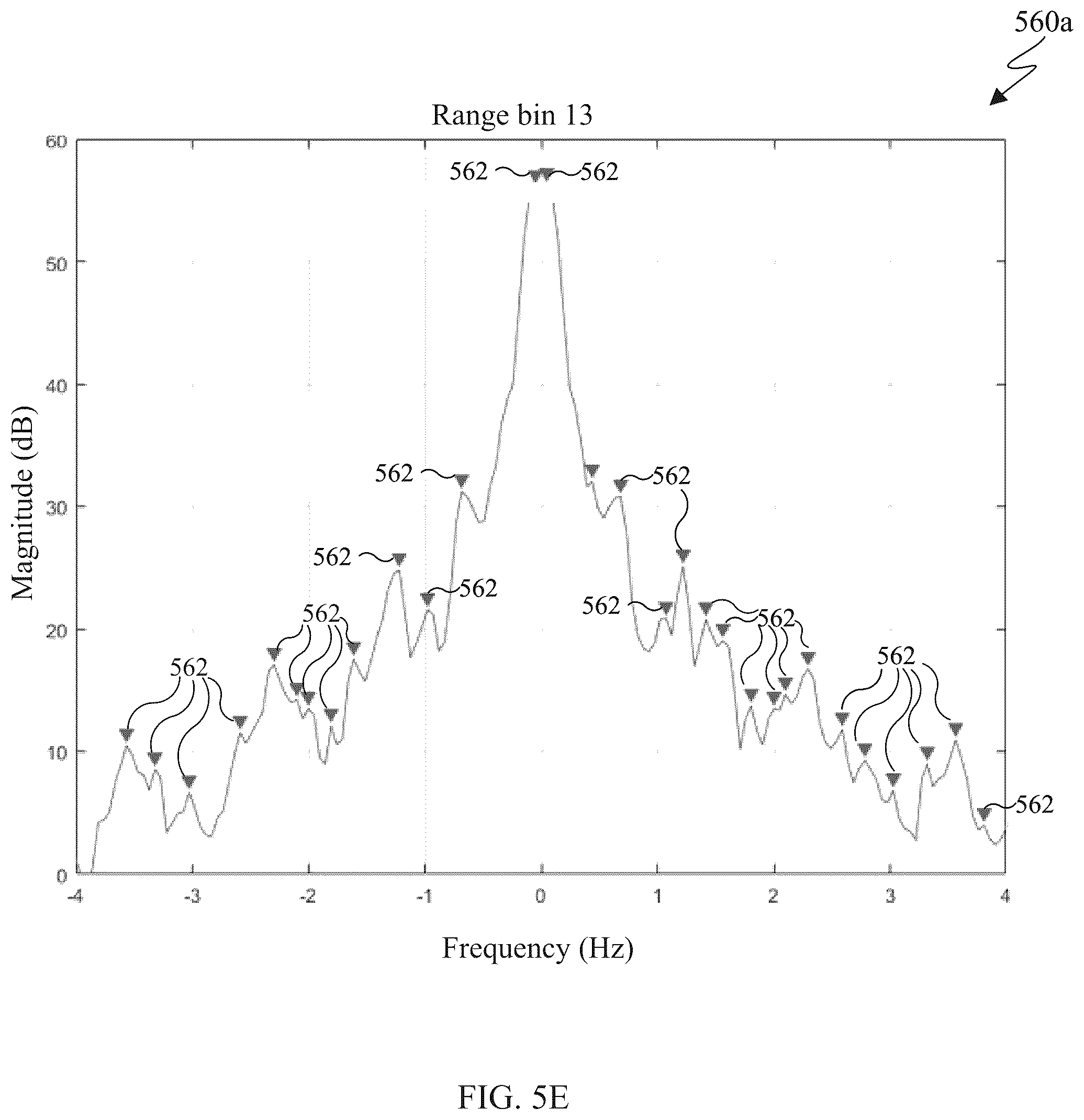 Patent US12313772 Figure 12 – Joint estimation of respiratory and heart rates using ultra-wideband radar