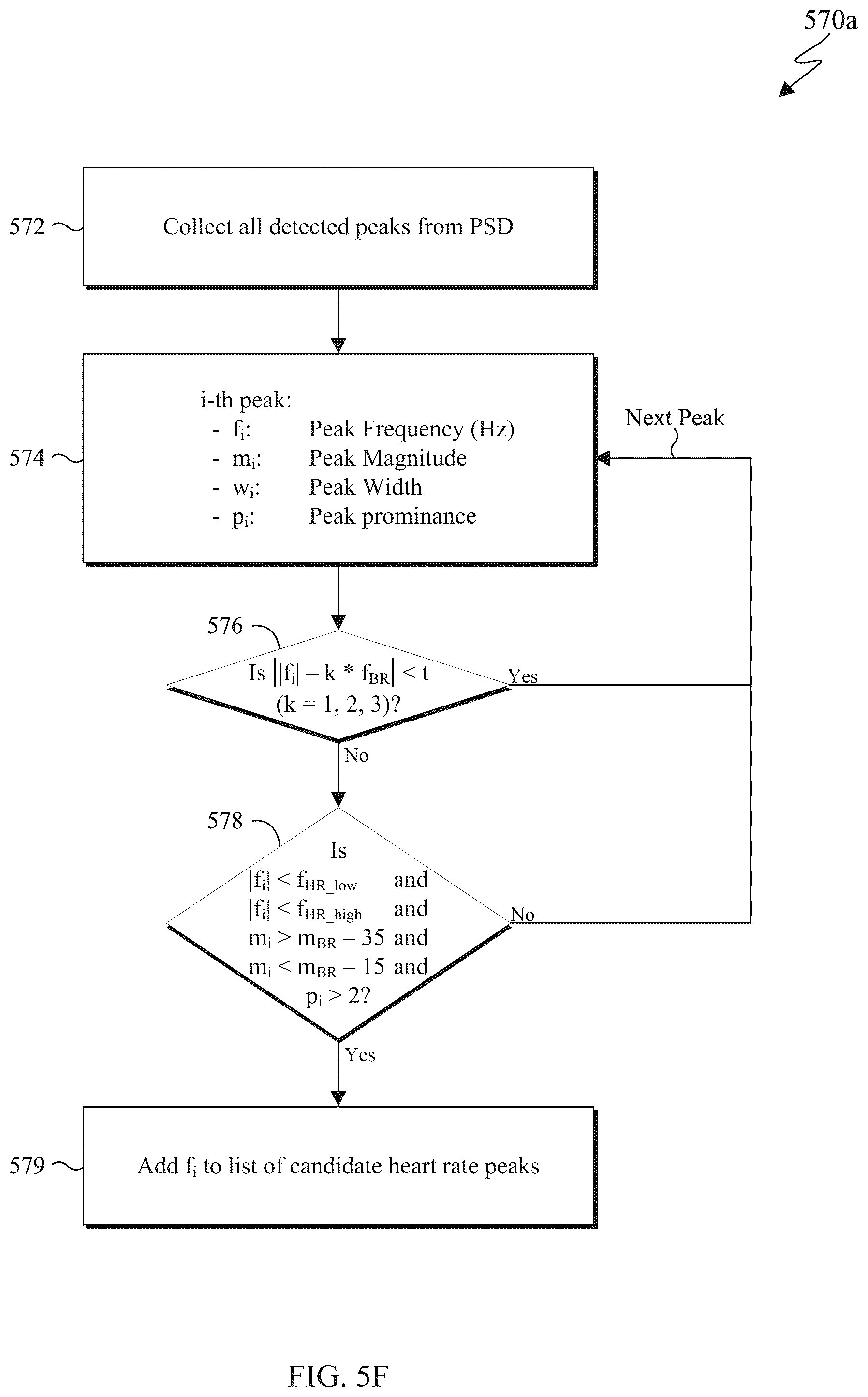 Patent US12313772 Figure 13 – Joint estimation of respiratory and heart rates using ultra-wideband radar