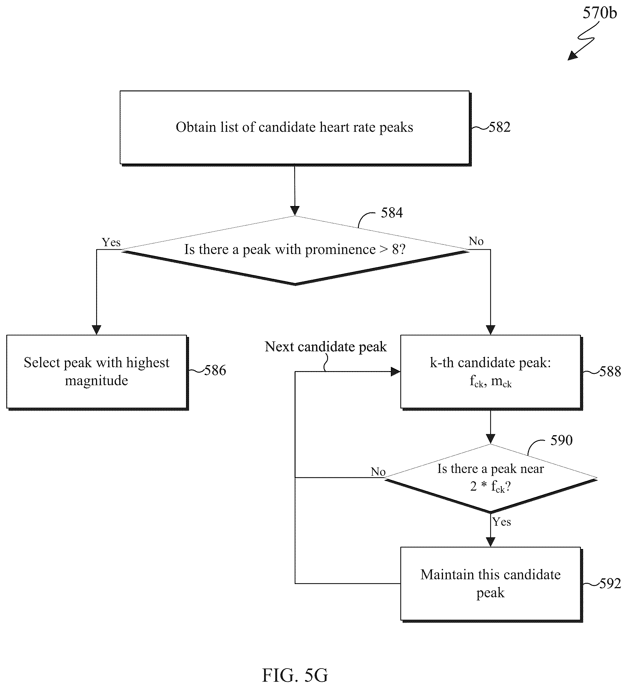 Patent US12313772 Figure 14 – Joint estimation of respiratory and heart rates using ultra-wideband radar