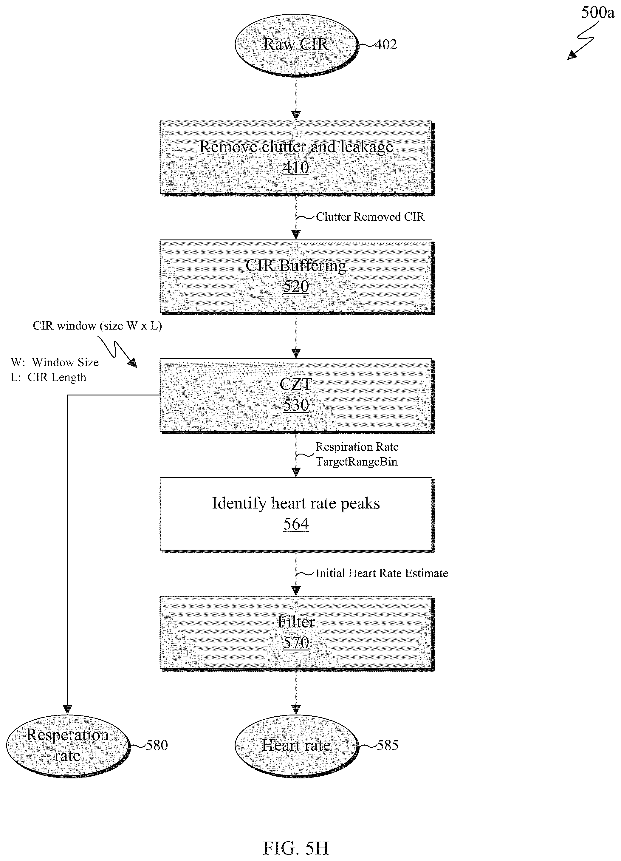 Patent US12313772 Figure 15 – Joint estimation of respiratory and heart rates using ultra-wideband radar