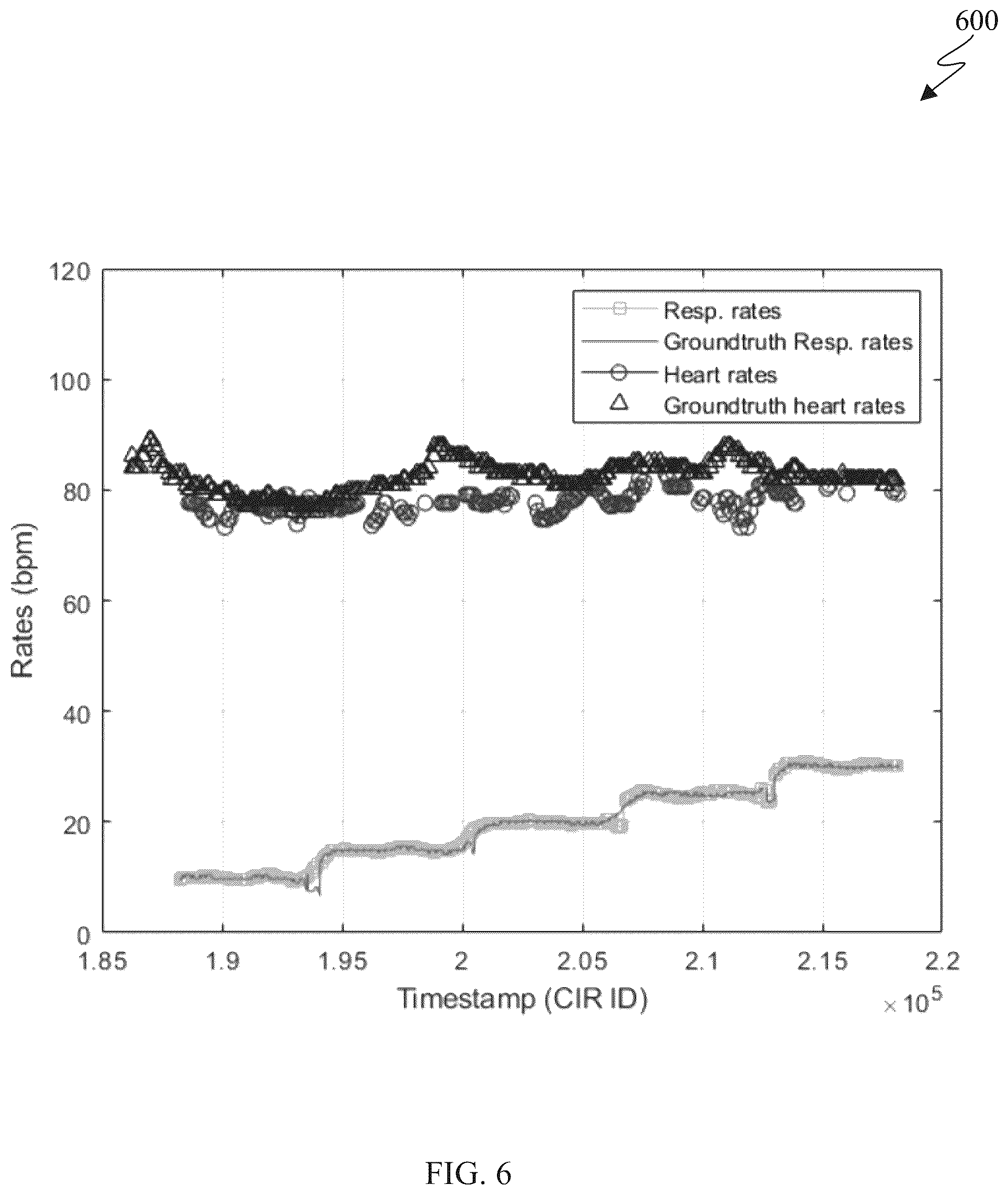 Patent US12313772 Figure 16 – Joint estimation of respiratory and heart rates using ultra-wideband radar